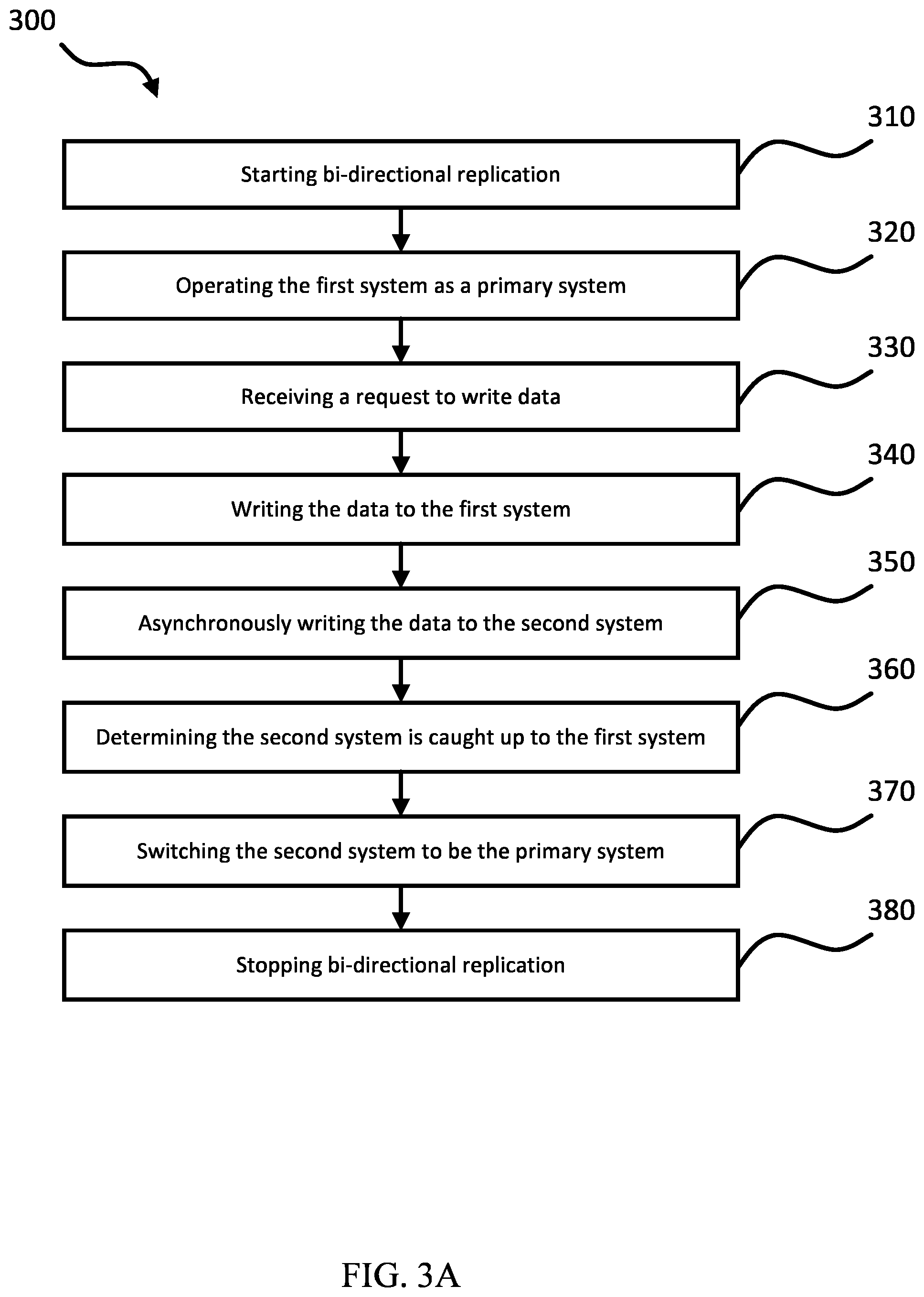 Patent US12417221 Figure 3 – Online migration from an eventually consistent system to a strongly consistent system