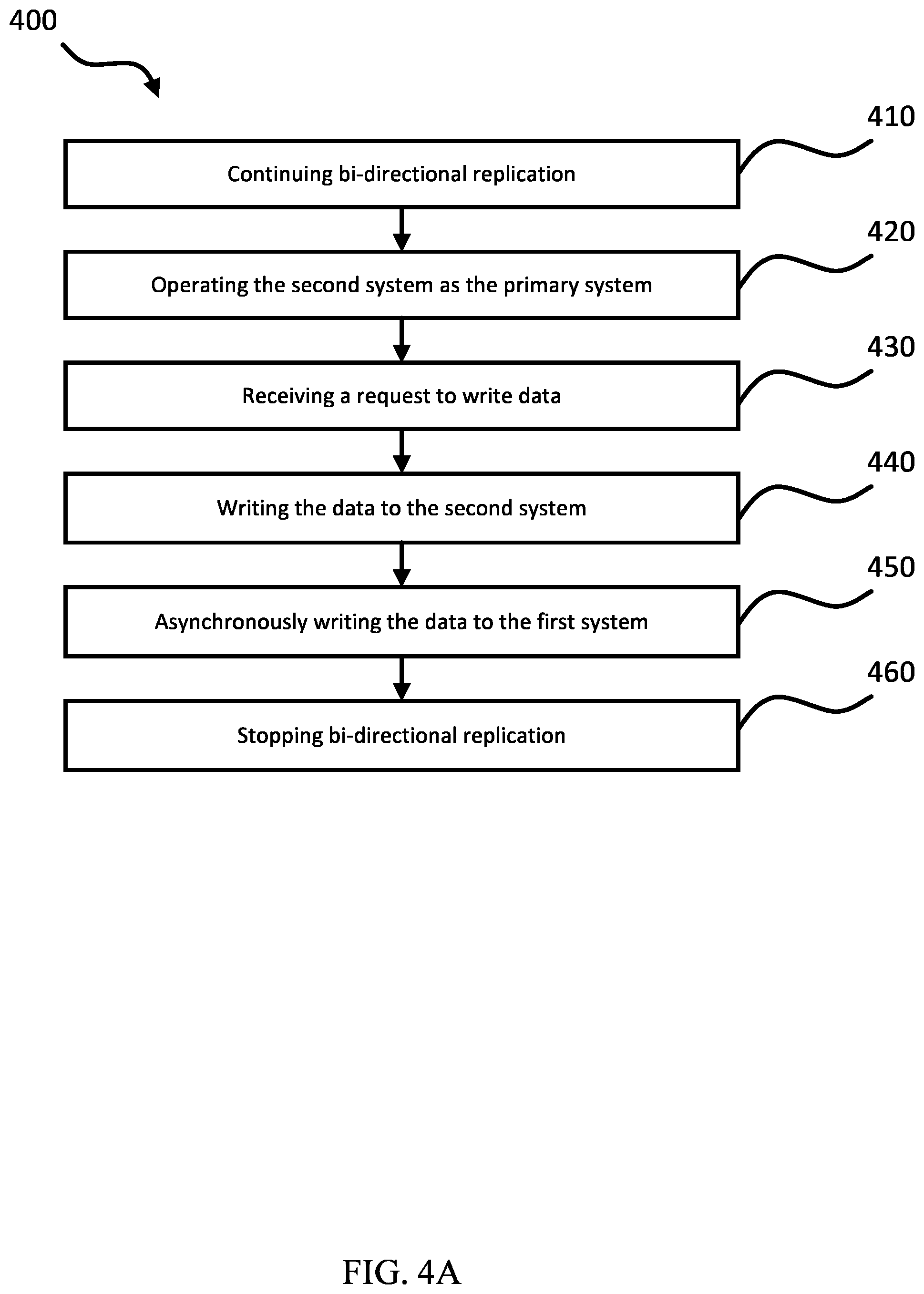 Patent US12417221 Figure 7 – Online migration from an eventually consistent system to a strongly consistent system