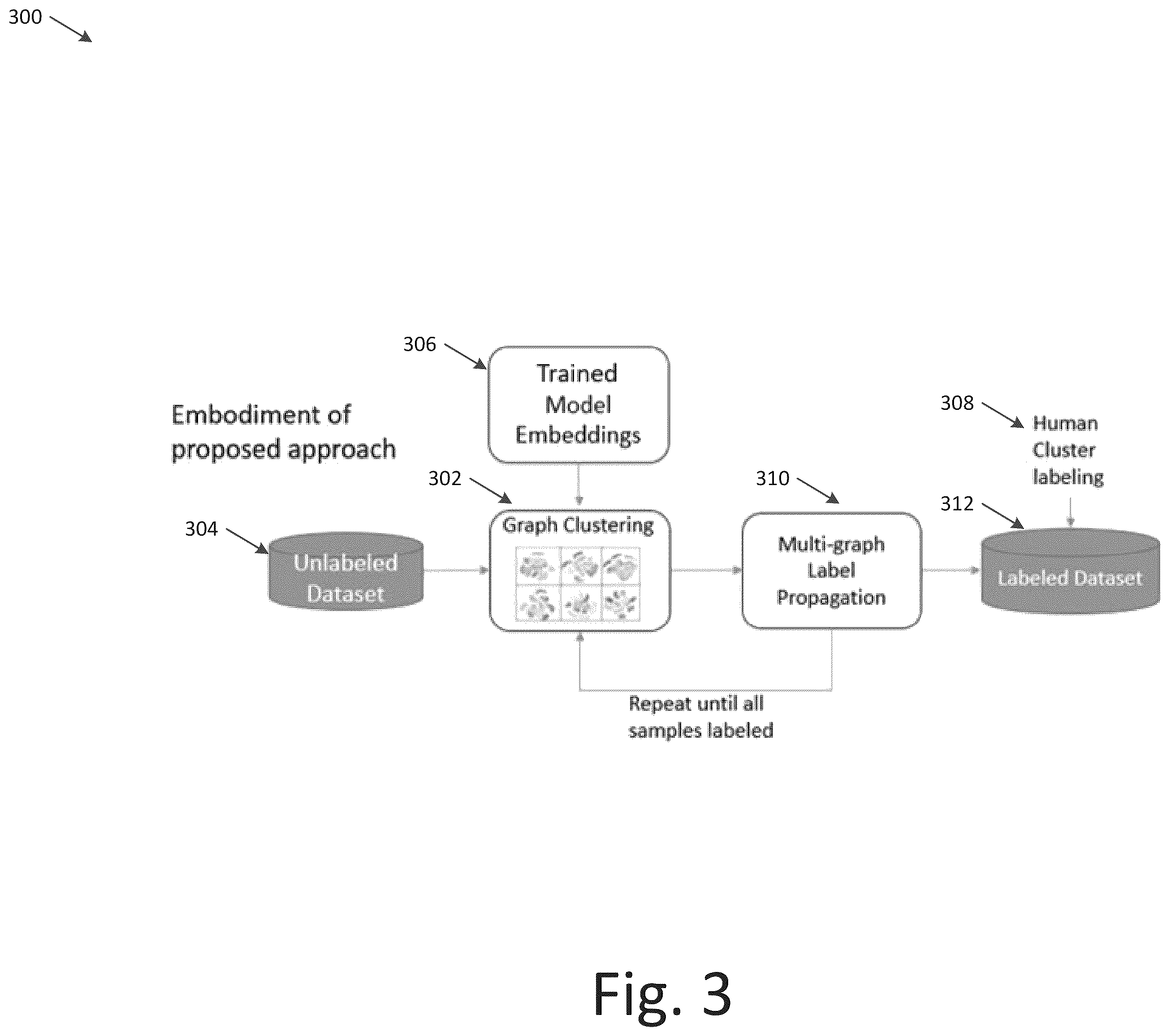 Patent US12417222 Figure 3 – Using multiple trained models to reduce data labeling efforts