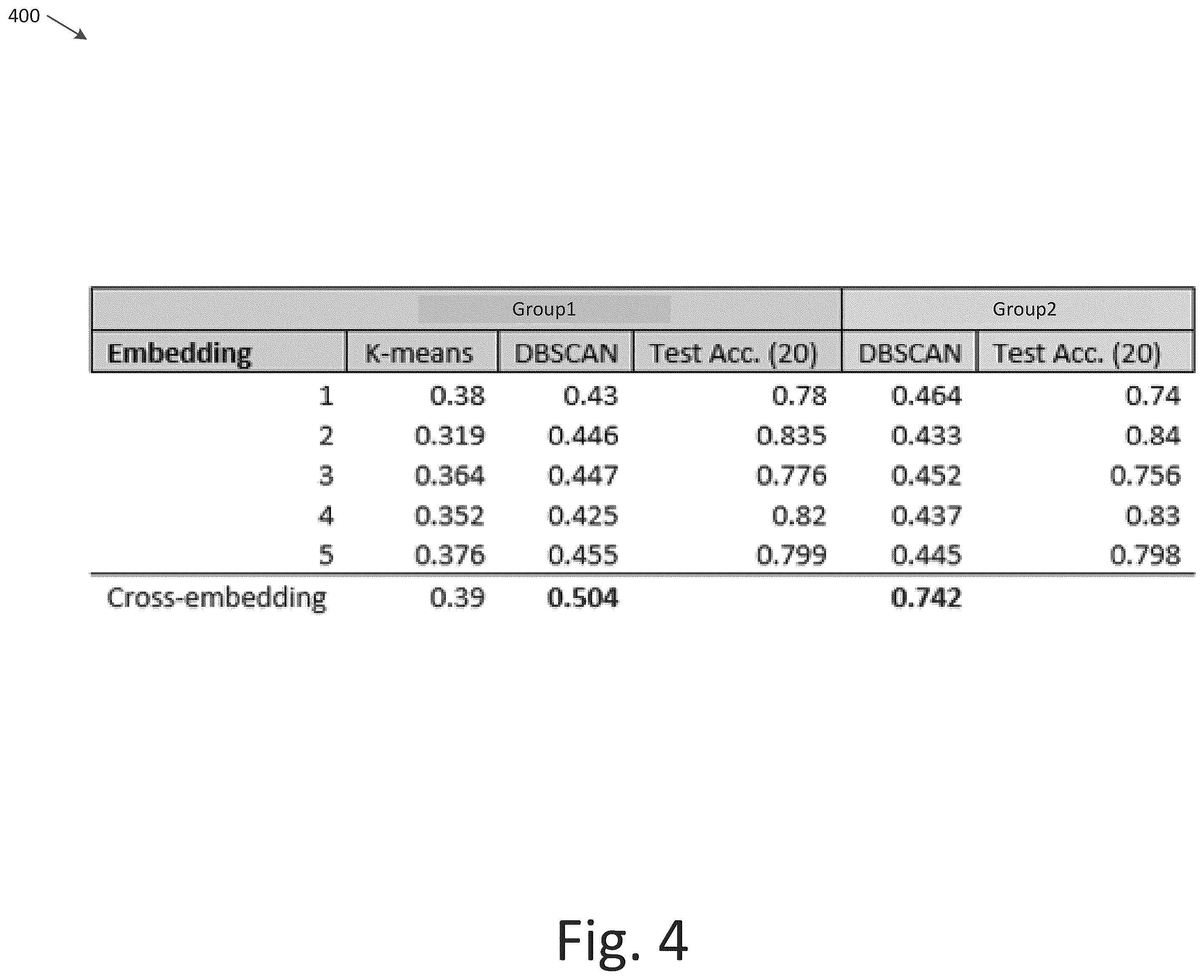 Patent US12417222 Figure 4 – Using multiple trained models to reduce data labeling efforts