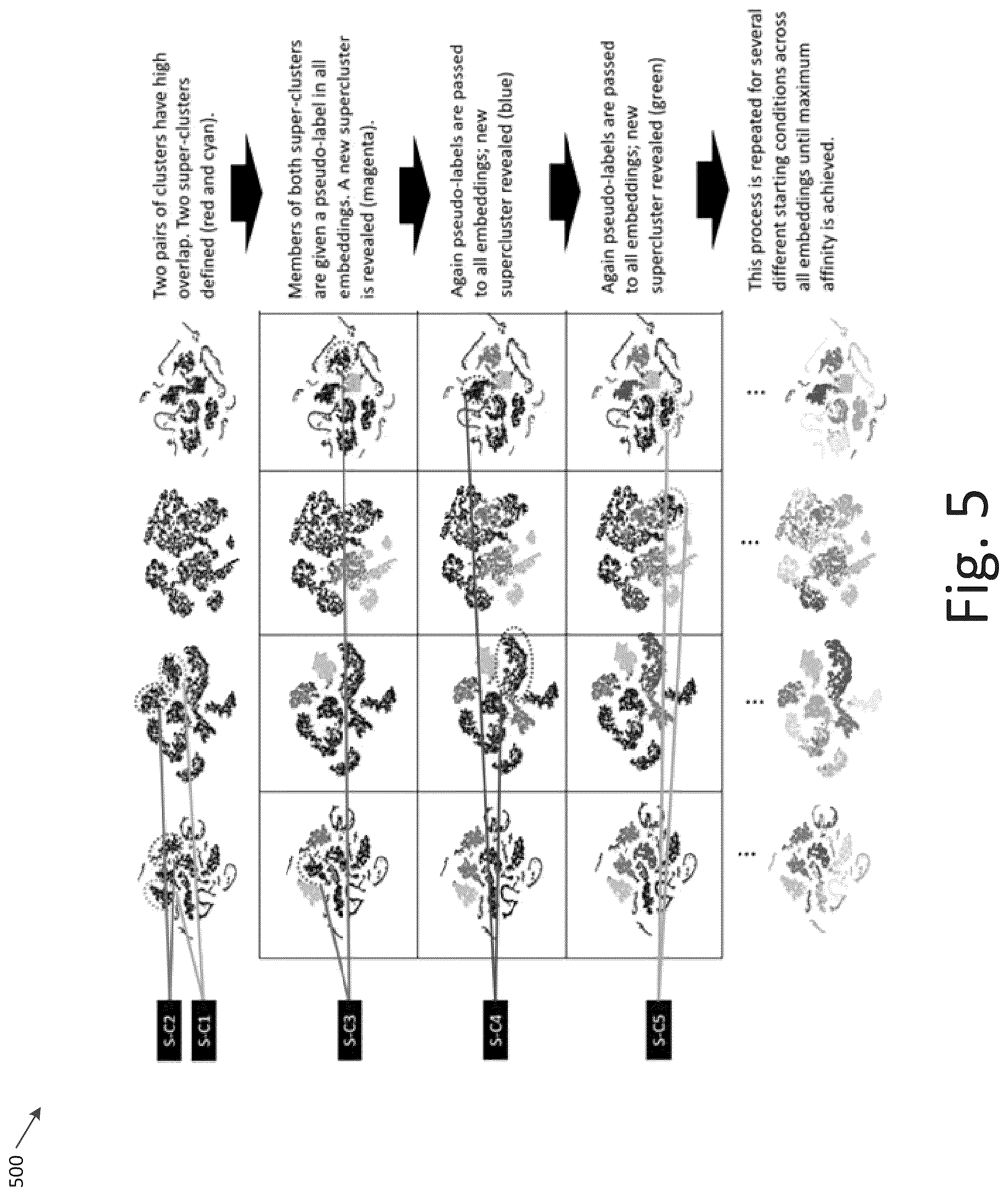 Patent US12417222 Figure 5 – Using multiple trained models to reduce data labeling efforts