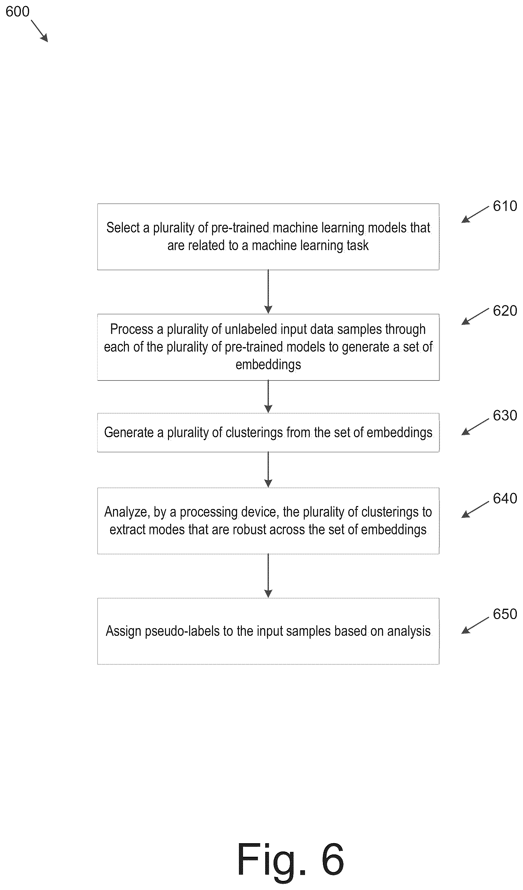 Patent US12417222 Figure 6 – Using multiple trained models to reduce data labeling efforts