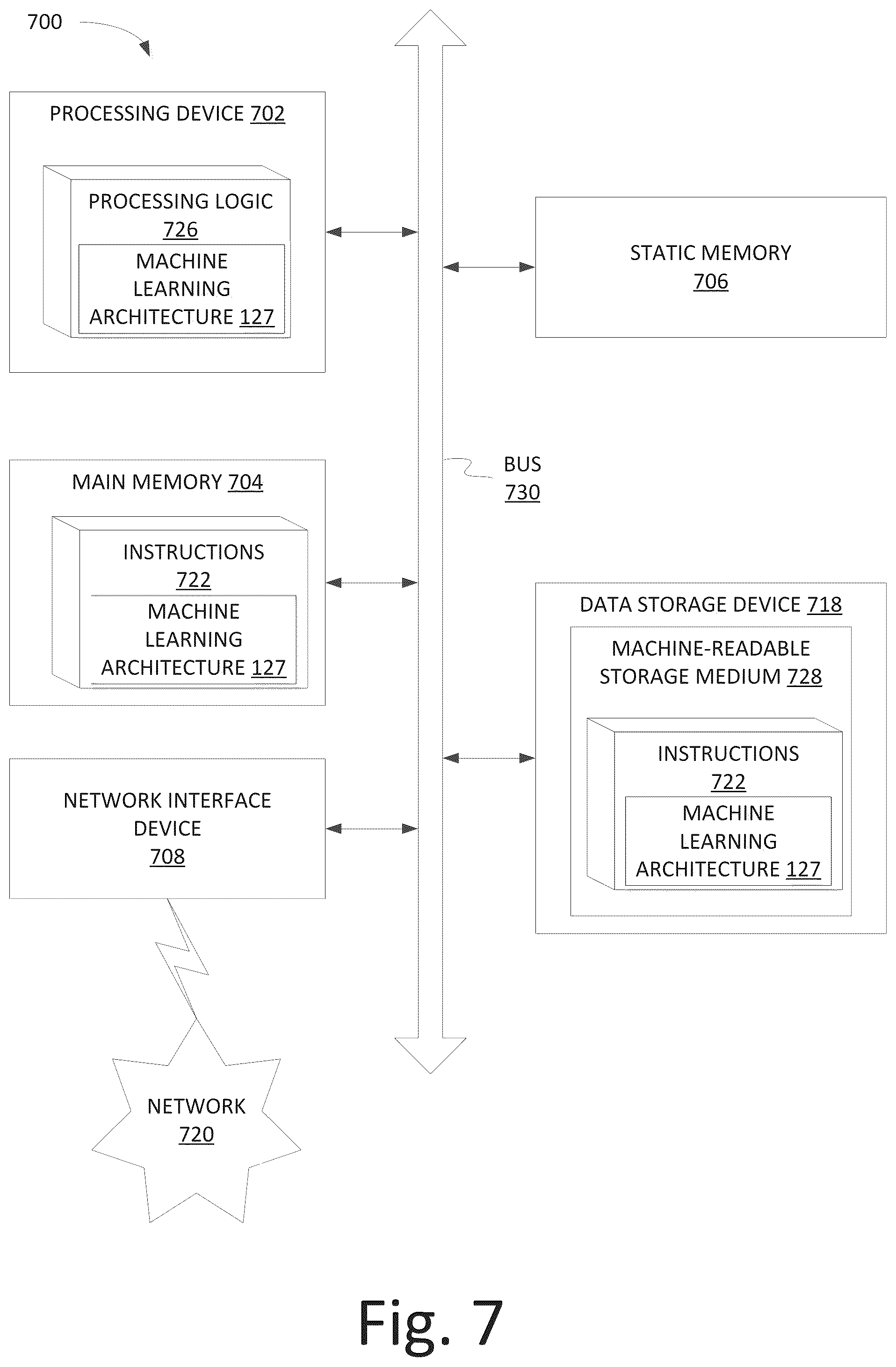Patent US12417222 Figure 7 – Using multiple trained models to reduce data labeling efforts