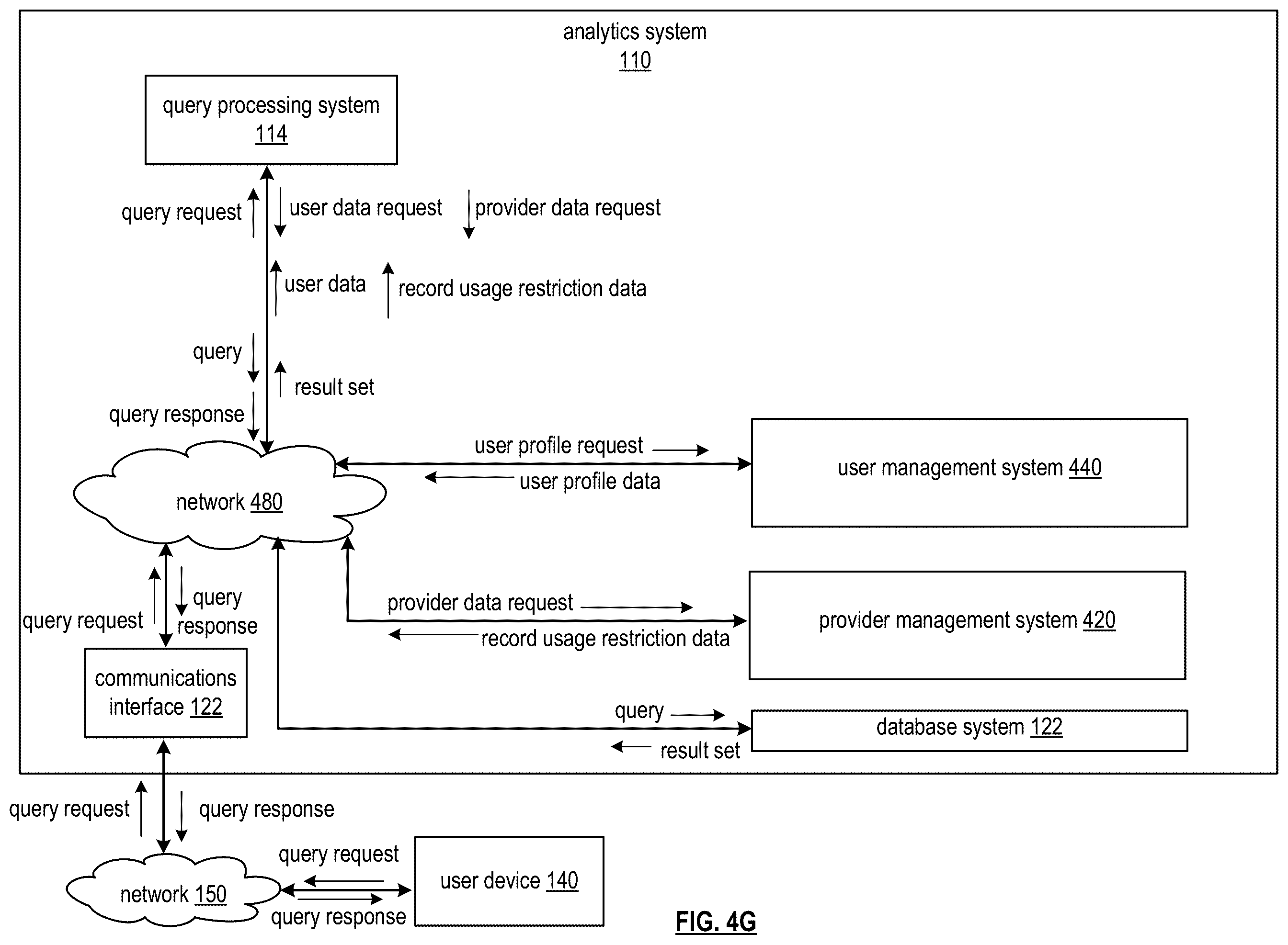 Patent US12417226 Figure 9 – Generating query cost data based on power and at least one query function of a query request