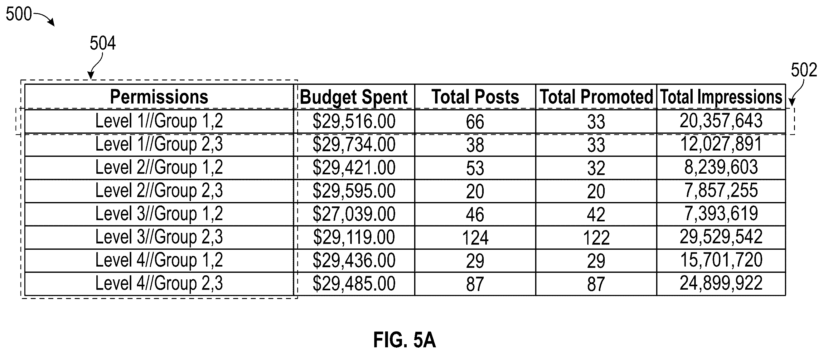 Patent US12417227 Figure 6 – Row-level permissioning based on evaluated policies