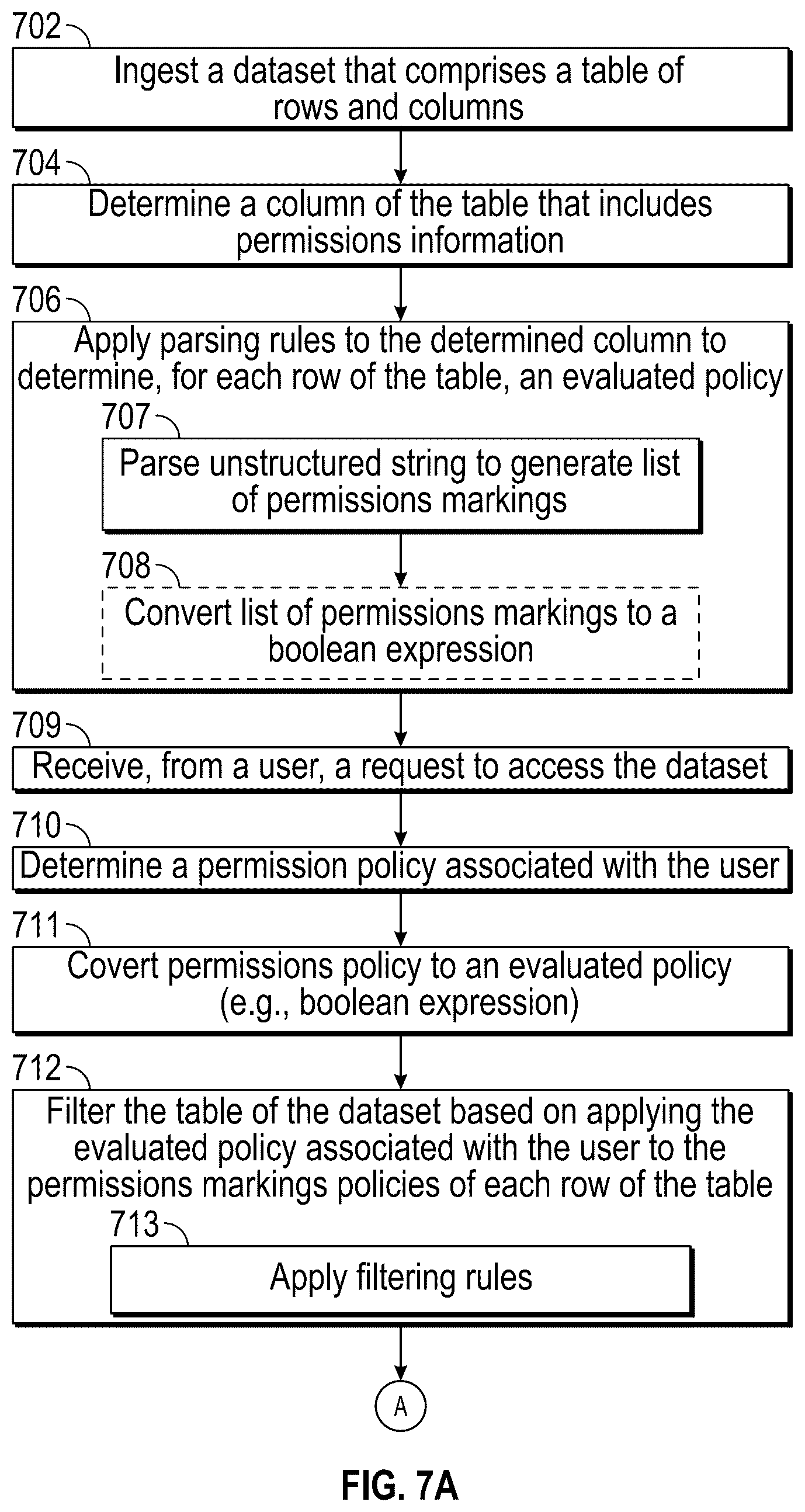 Patent US12417227 Figure 10 – Row-level permissioning based on evaluated policies