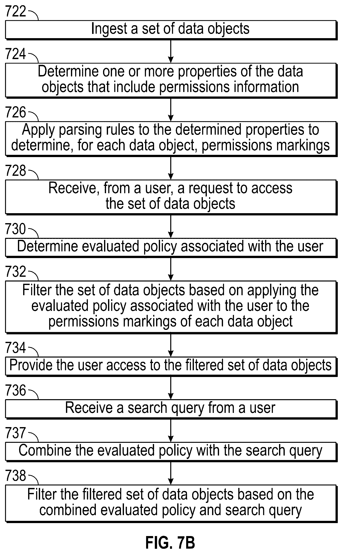 Patent US12417227 Figure 12 – Row-level permissioning based on evaluated policies