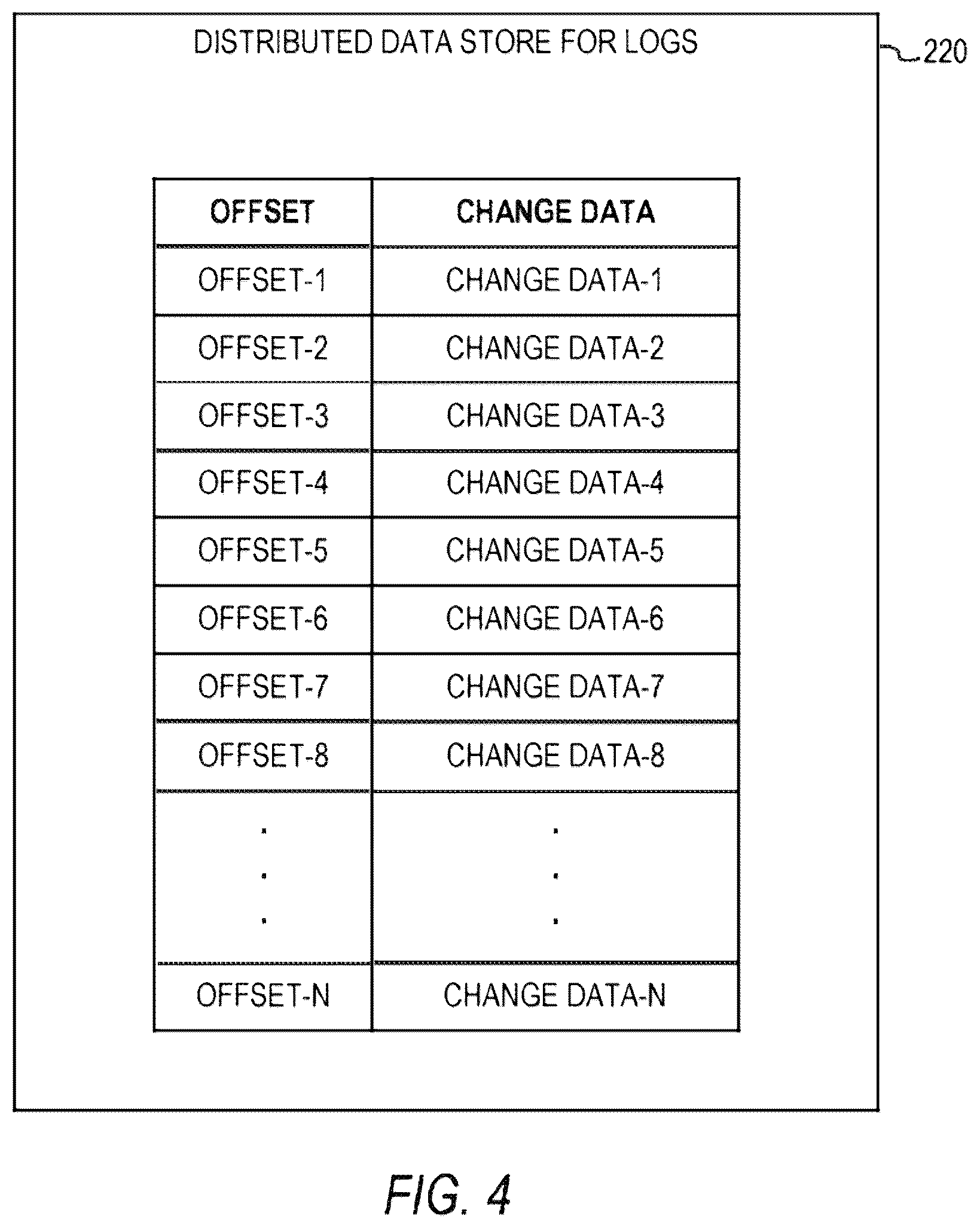 Patent US12417229 Figure 4 – Managing database offsets with time series