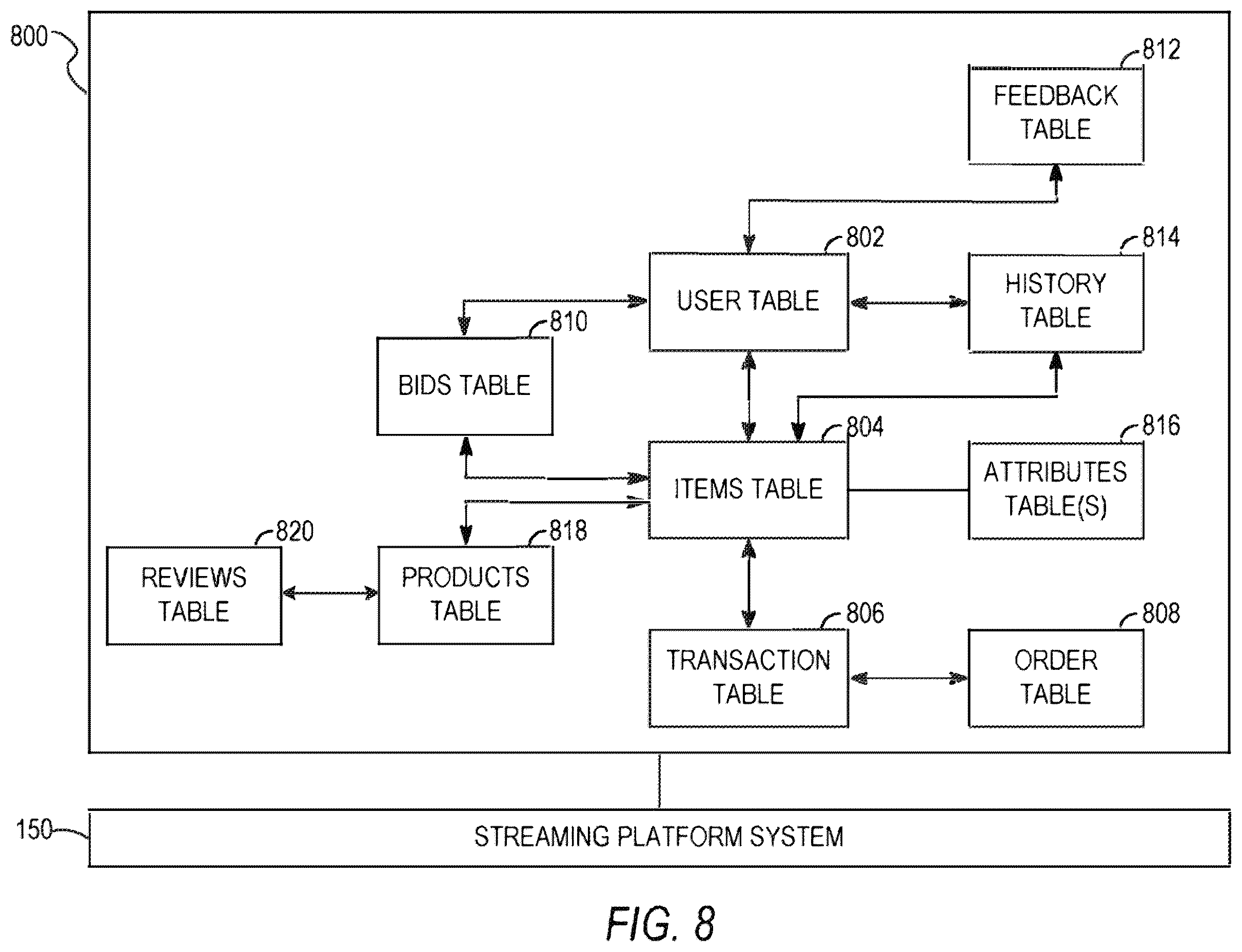Patent US12417229 Figure 8 – Managing database offsets with time series