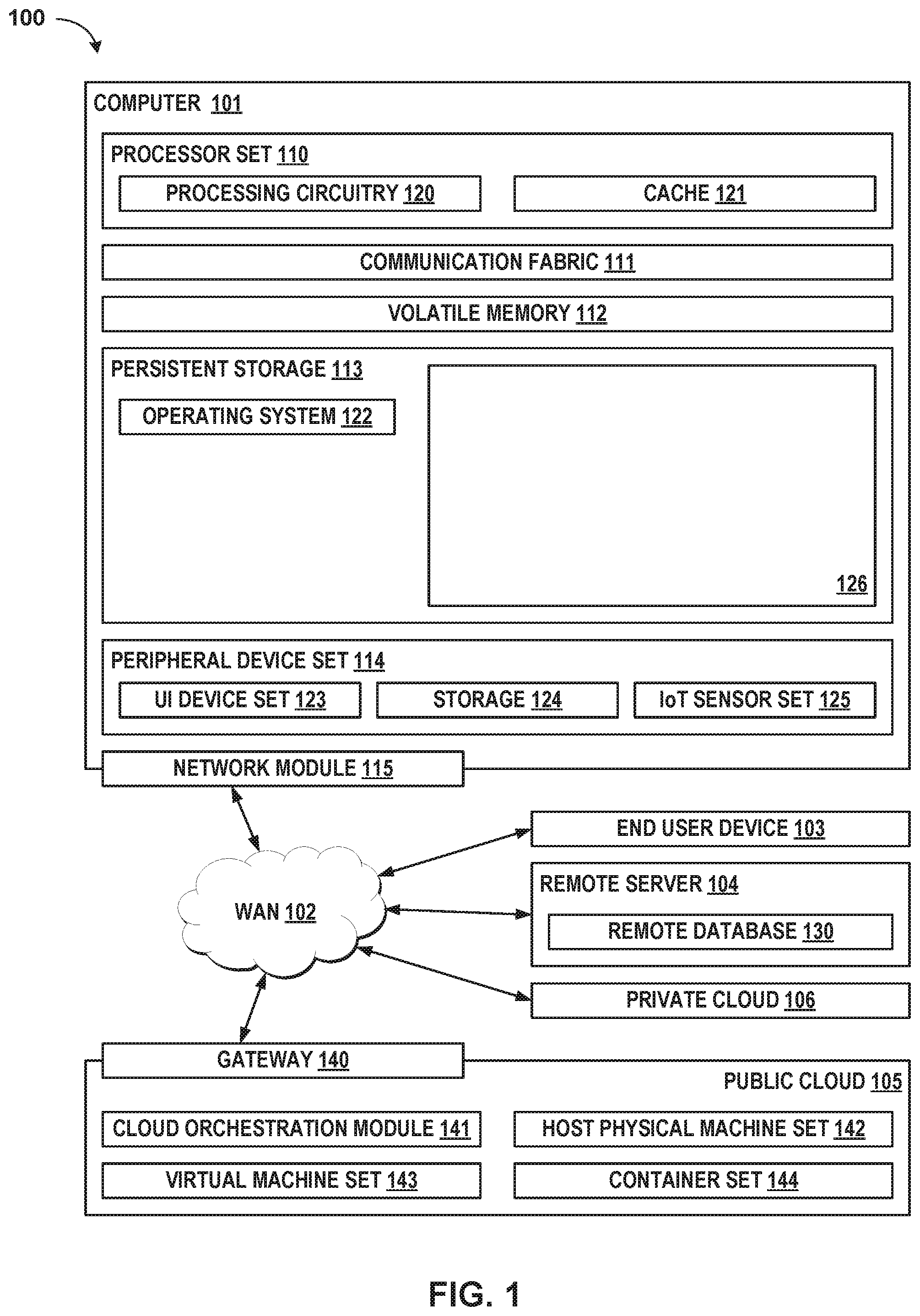 Patent US12417230 Figure 1 – Annotating and collecting data-centric AI quality metrics considering user preferences