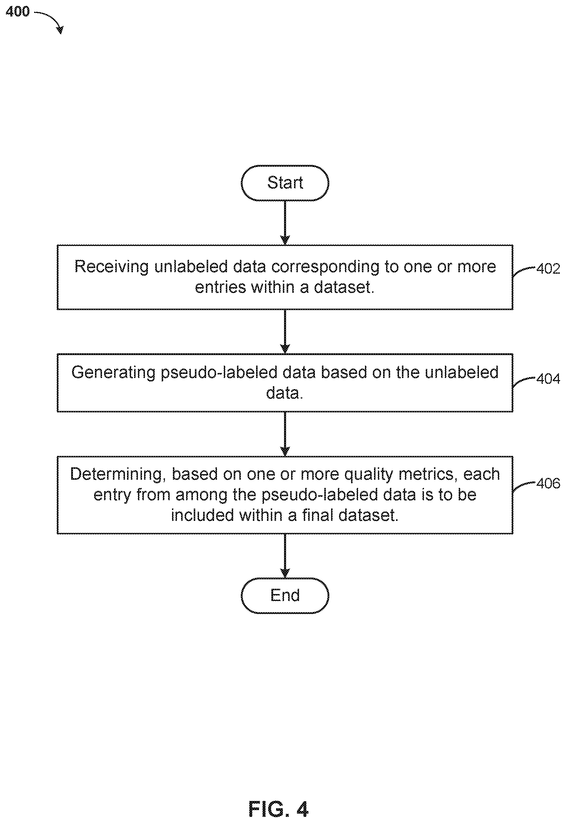 Patent US12417230 Figure 4 – Annotating and collecting data-centric AI quality metrics considering user preferences