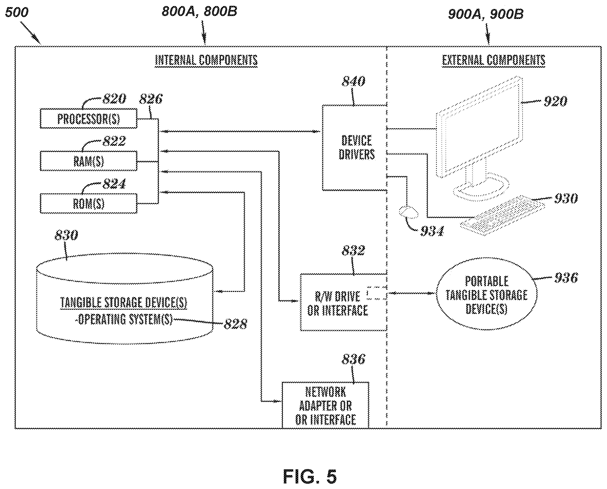 Patent US12417230 Figure 5 – Annotating and collecting data-centric AI quality metrics considering user preferences