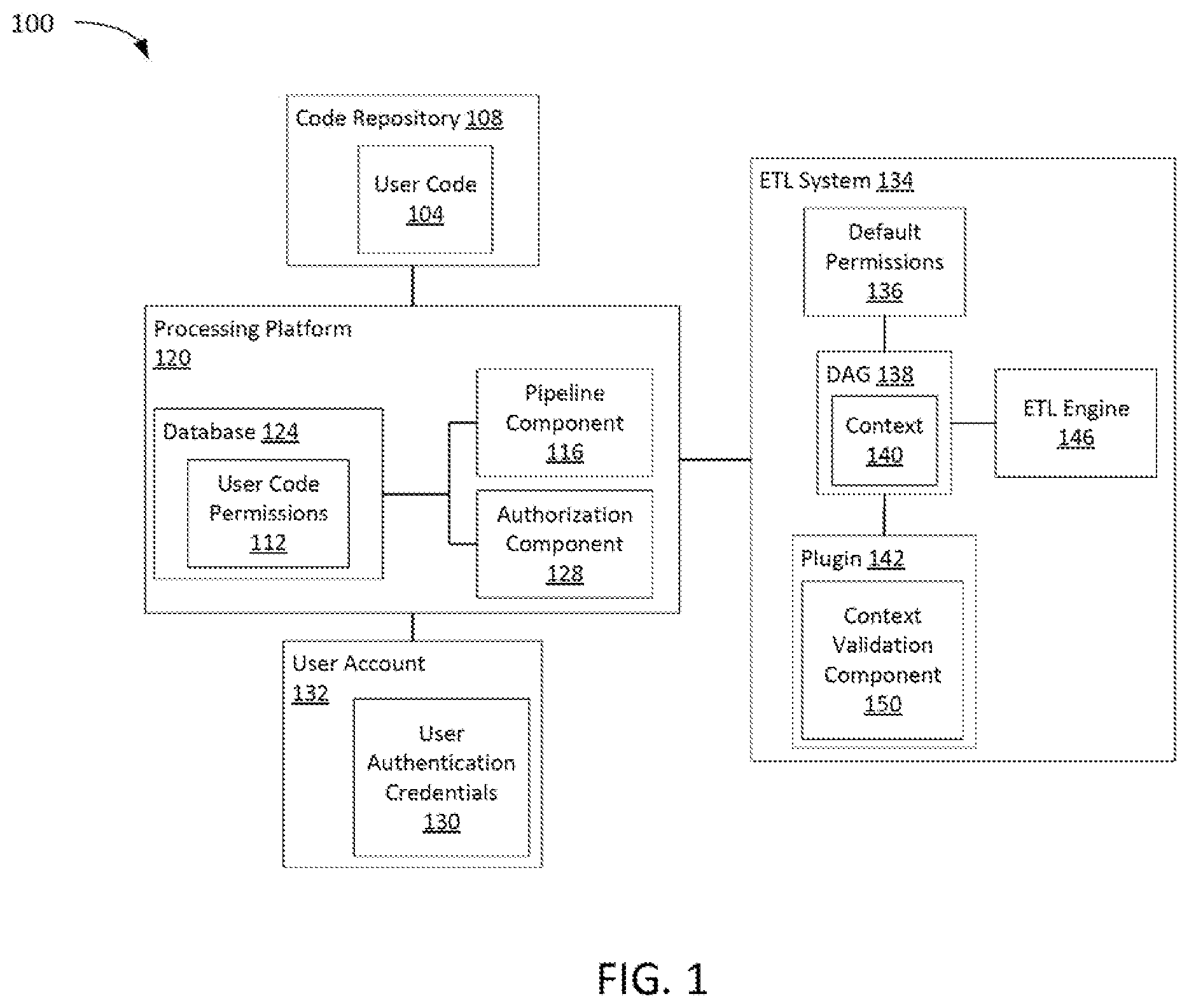 Patent US12417233 Figure 1 – Multitenancy in extract, transform, load (ETL) pipeline orchestration tools