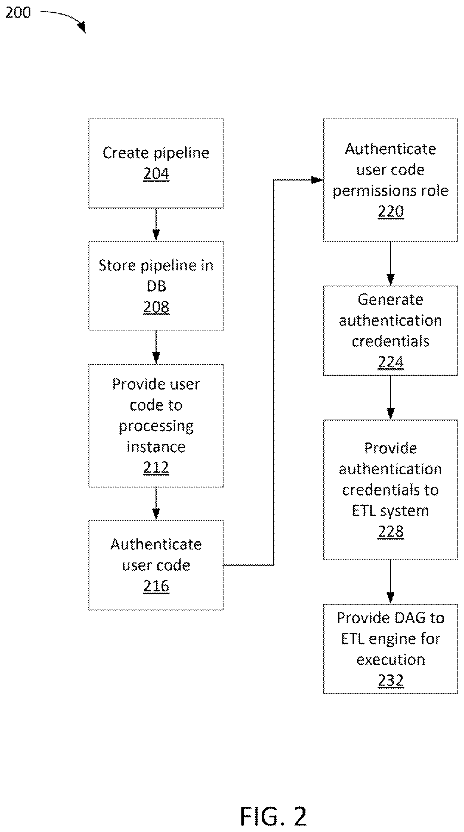 Patent US12417233 Figure 2 – Multitenancy in extract, transform, load (ETL) pipeline orchestration tools