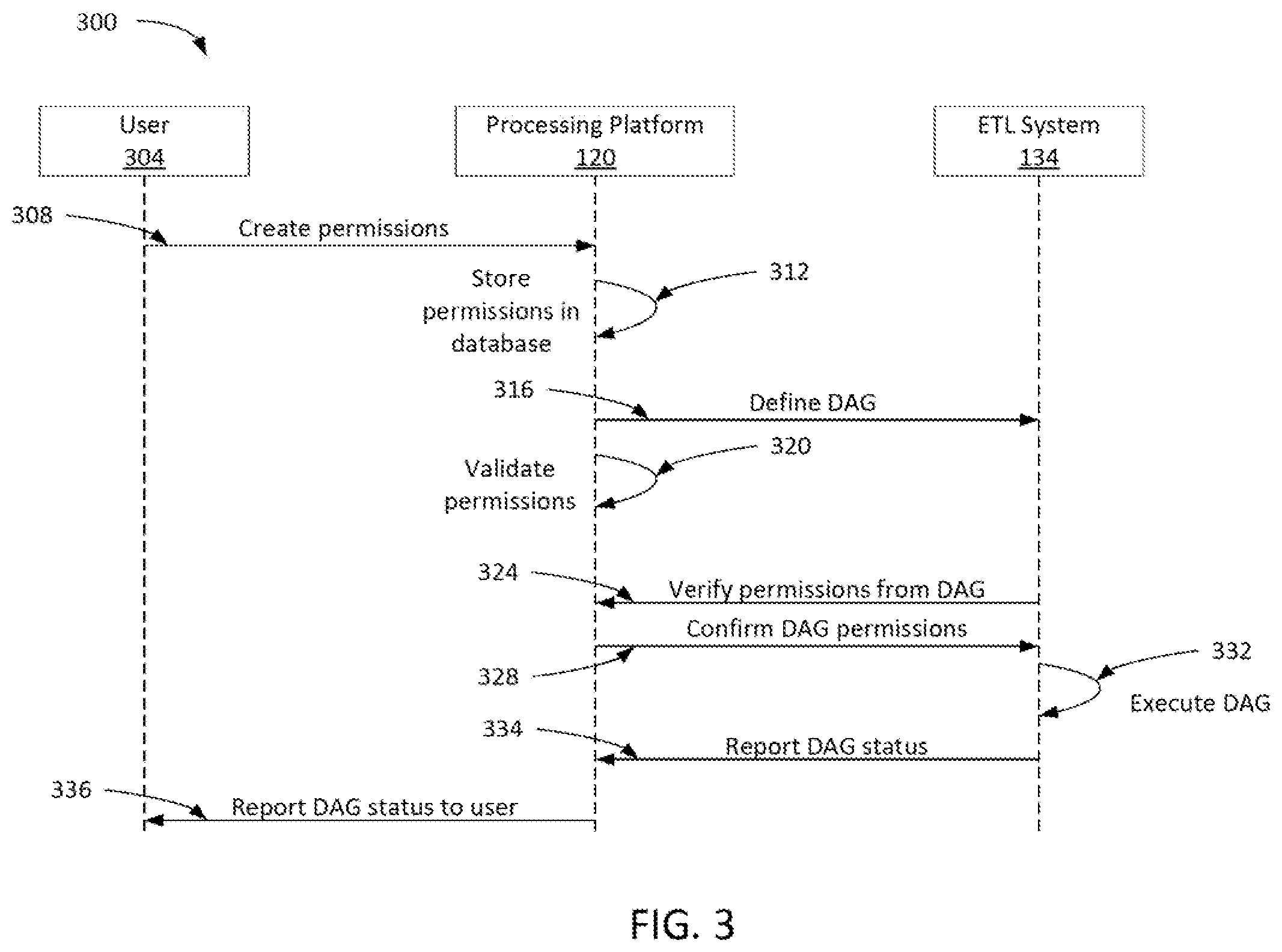 Patent US12417233 Figure 3 – Multitenancy in extract, transform, load (ETL) pipeline orchestration tools