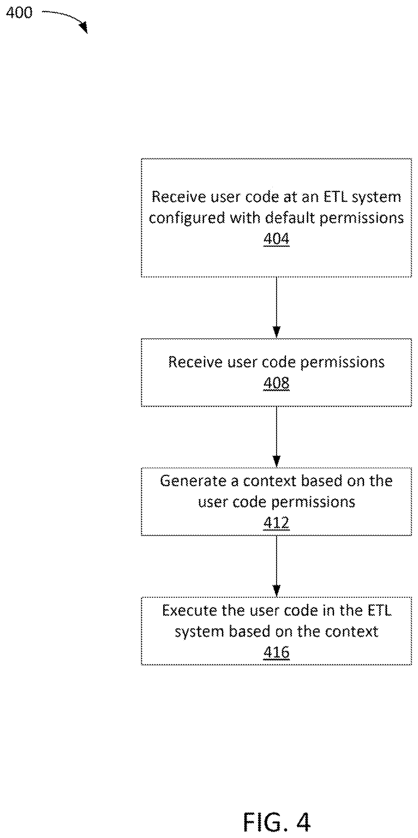 Patent US12417233 Figure 4 – Multitenancy in extract, transform, load (ETL) pipeline orchestration tools