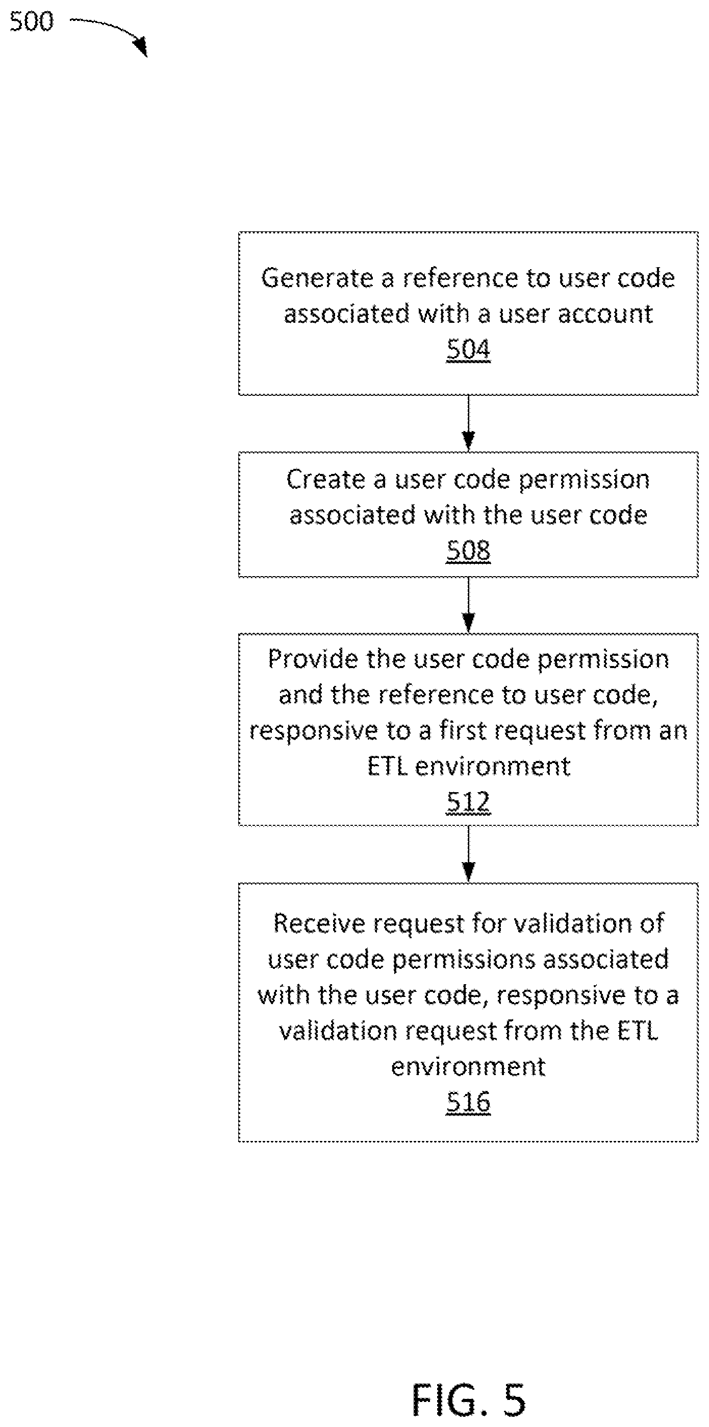 Patent US12417233 Figure 5 – Multitenancy in extract, transform, load (ETL) pipeline orchestration tools