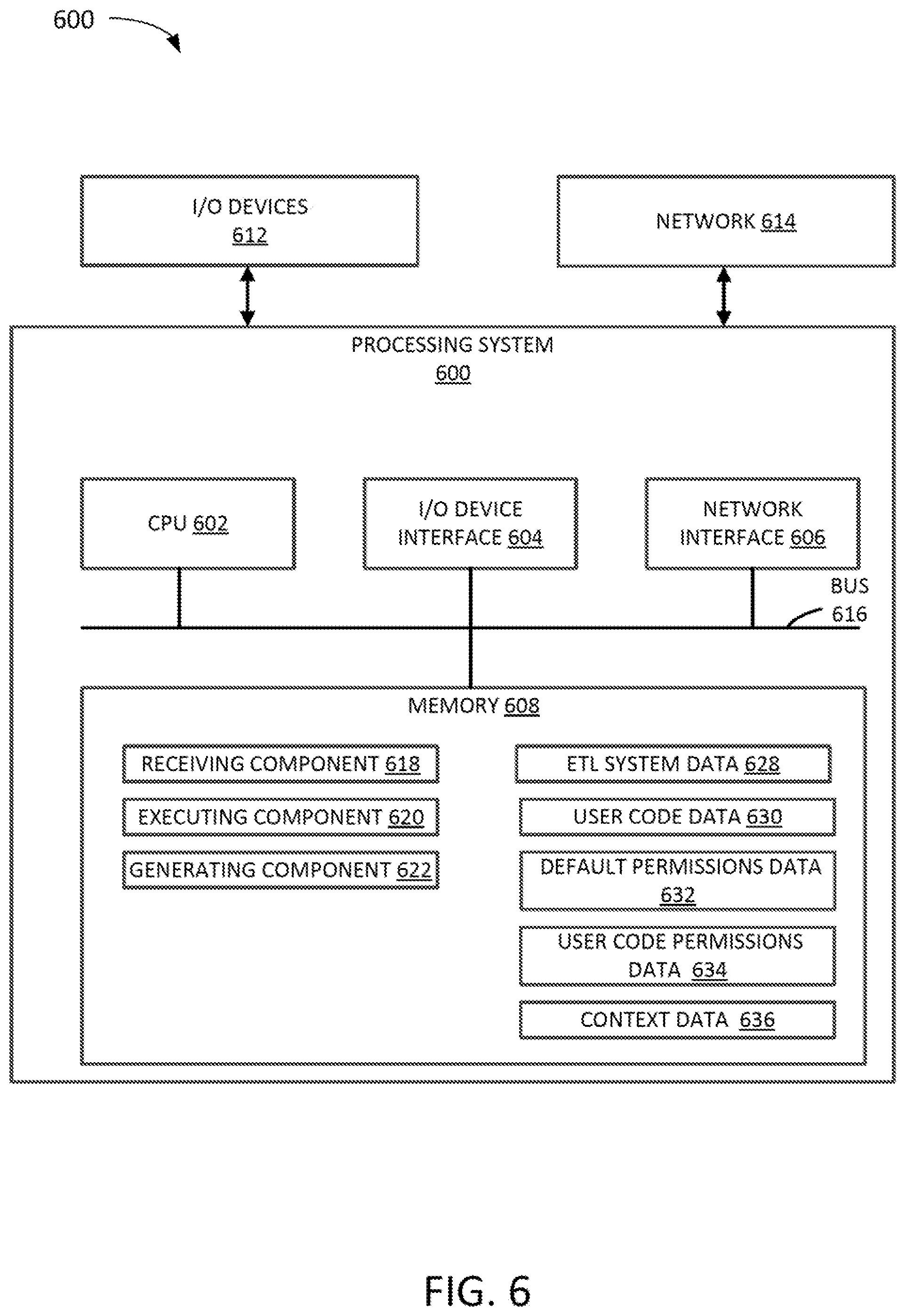 Patent US12417233 Figure 6 – Multitenancy in extract, transform, load (ETL) pipeline orchestration tools