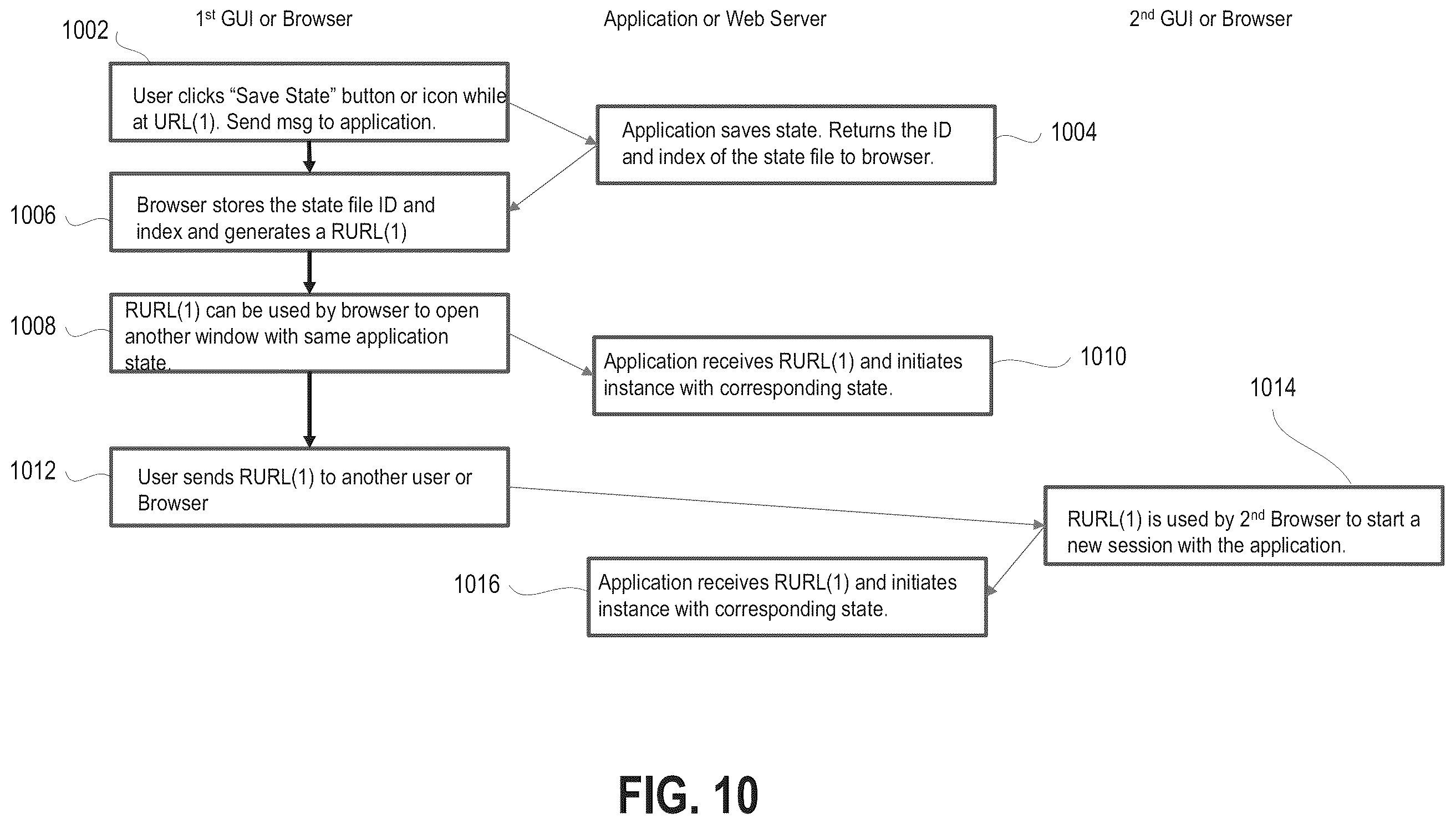 Patent US12417234 Figure 10 – System and method for duplicating an application state