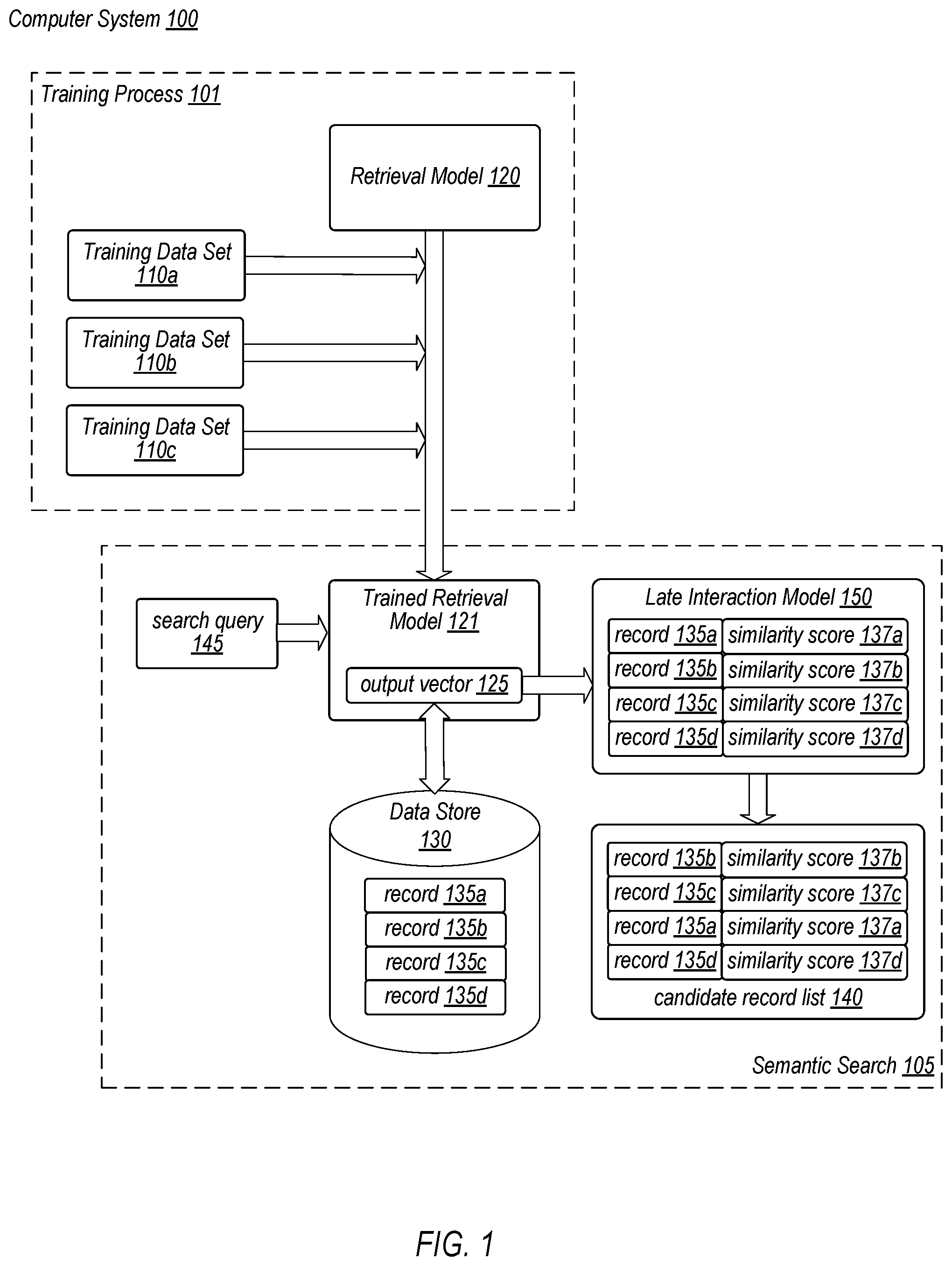 Patent US12417238 Figure 1 – Semantic search architecture for information retrieval with natural language queries