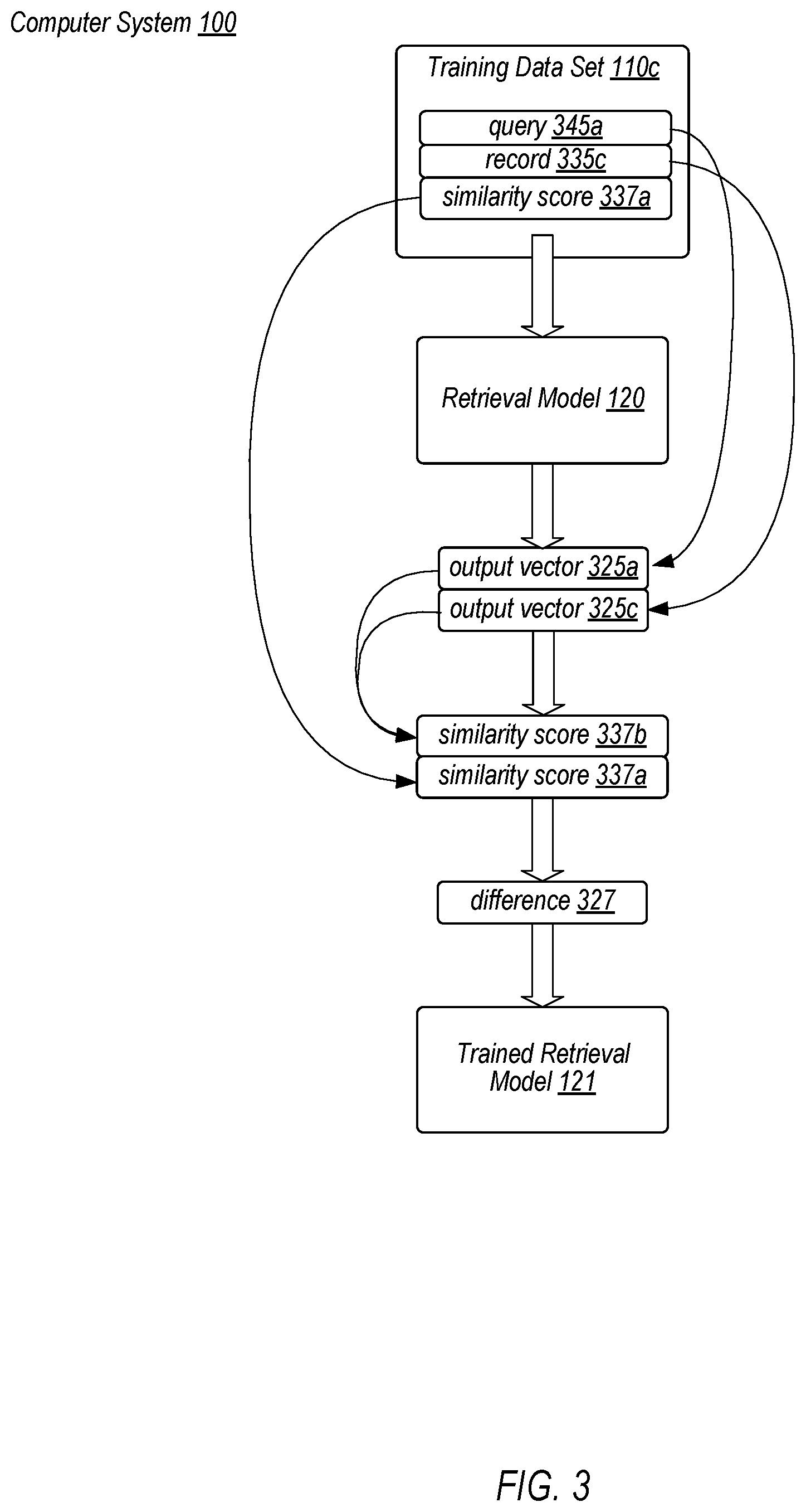 Patent US12417238 Figure 3 – Semantic search architecture for information retrieval with natural language queries