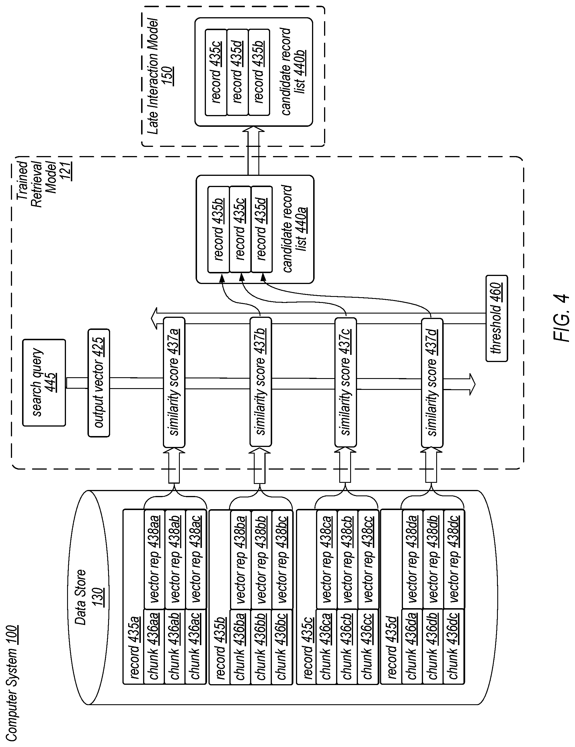 Patent US12417238 Figure 4 – Semantic search architecture for information retrieval with natural language queries