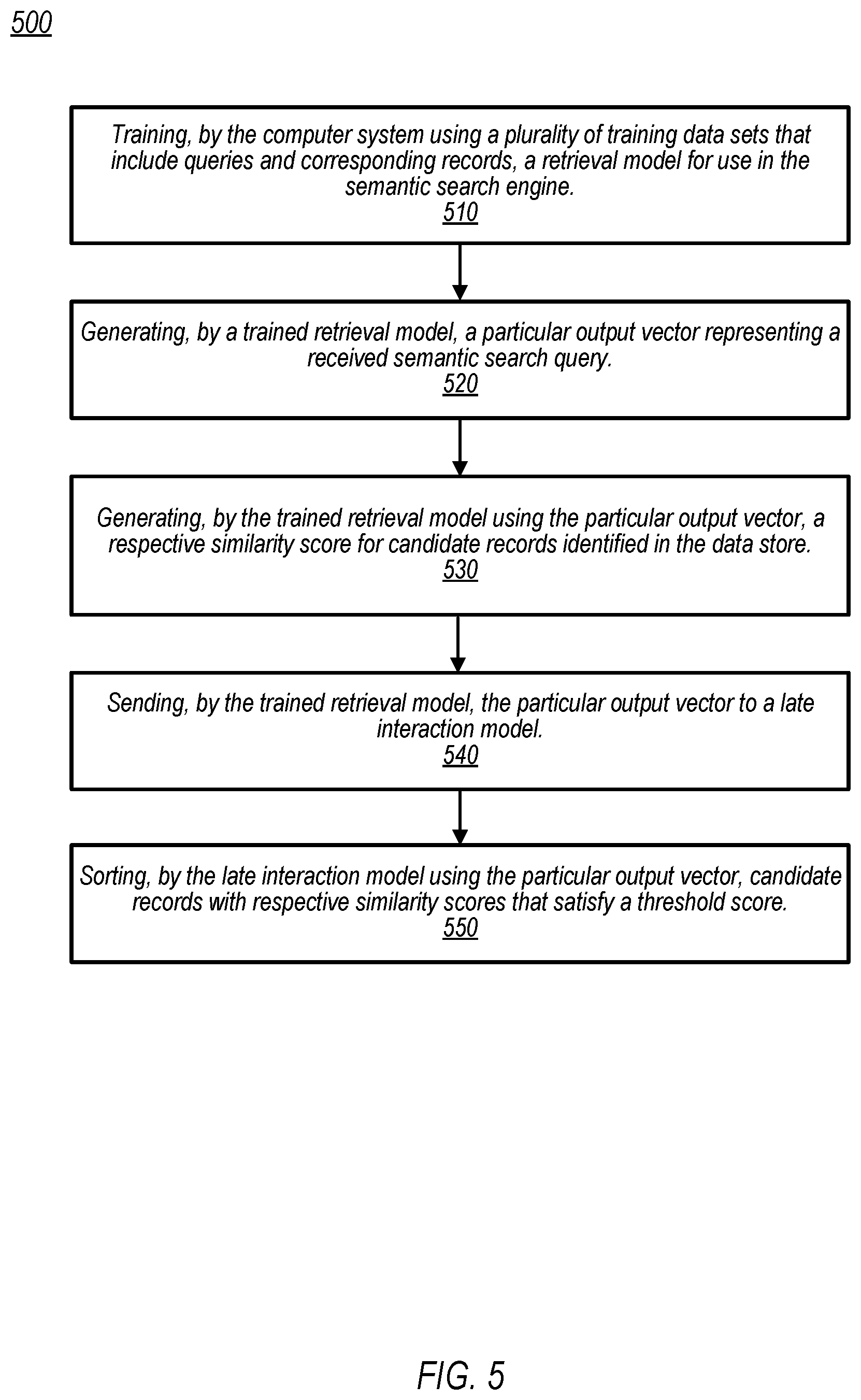 Patent US12417238 Figure 5 – Semantic search architecture for information retrieval with natural language queries