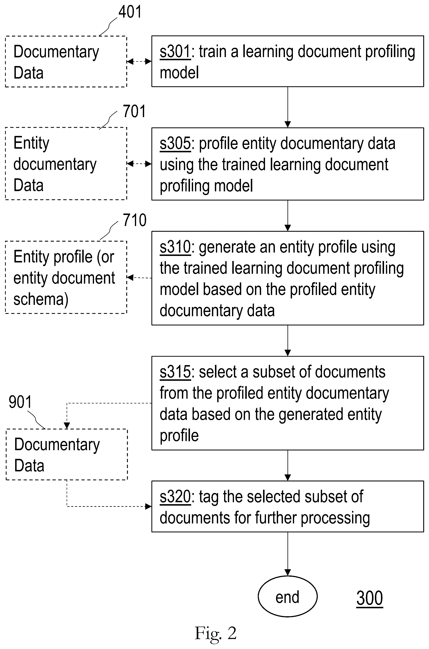 Patent US12417239 Figure 2 – System, apparatus, and method for structuring documentary data for improved topic extraction and modeling