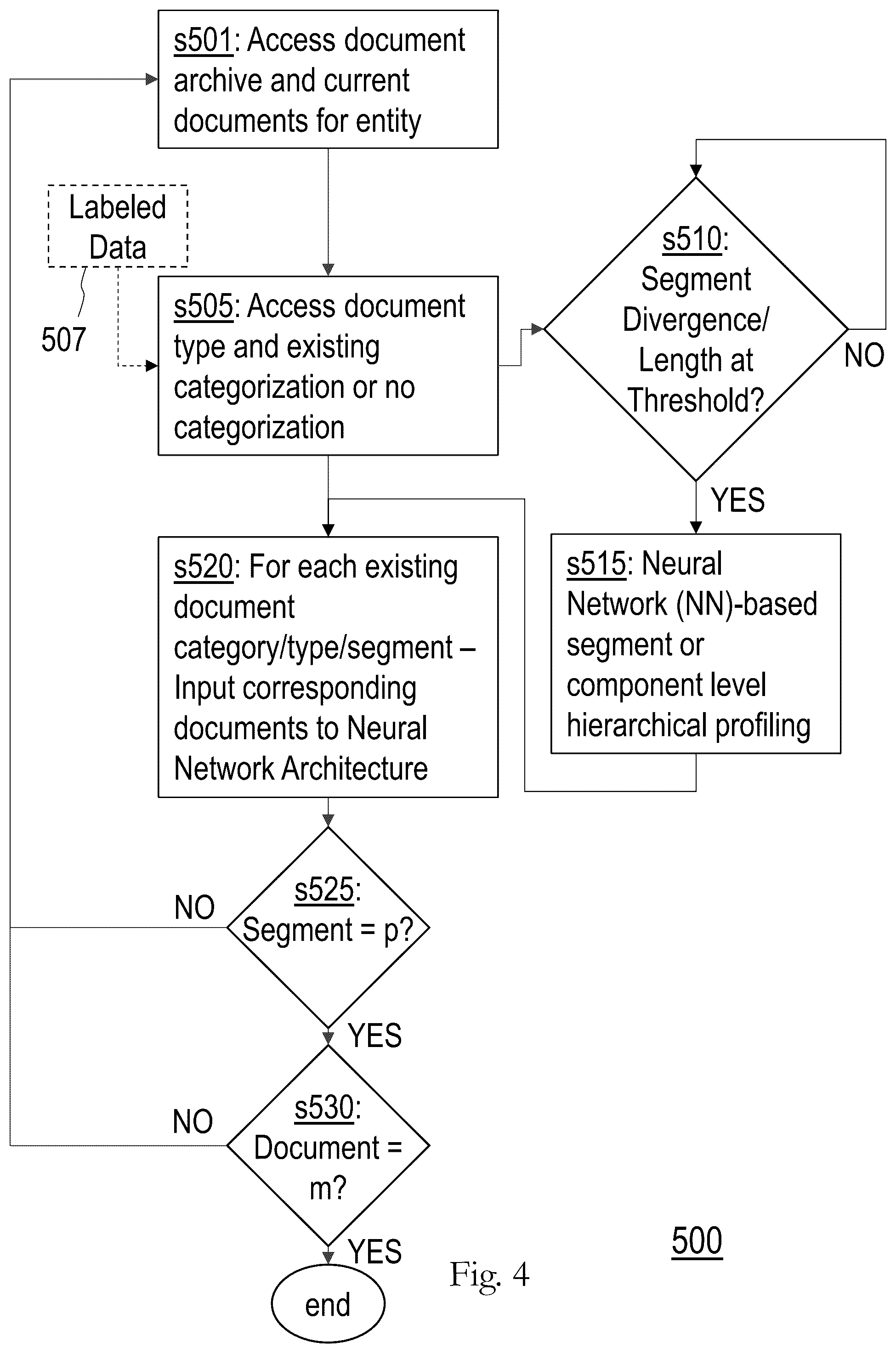 Patent US12417239 Figure 4 – System, apparatus, and method for structuring documentary data for improved topic extraction and modeling