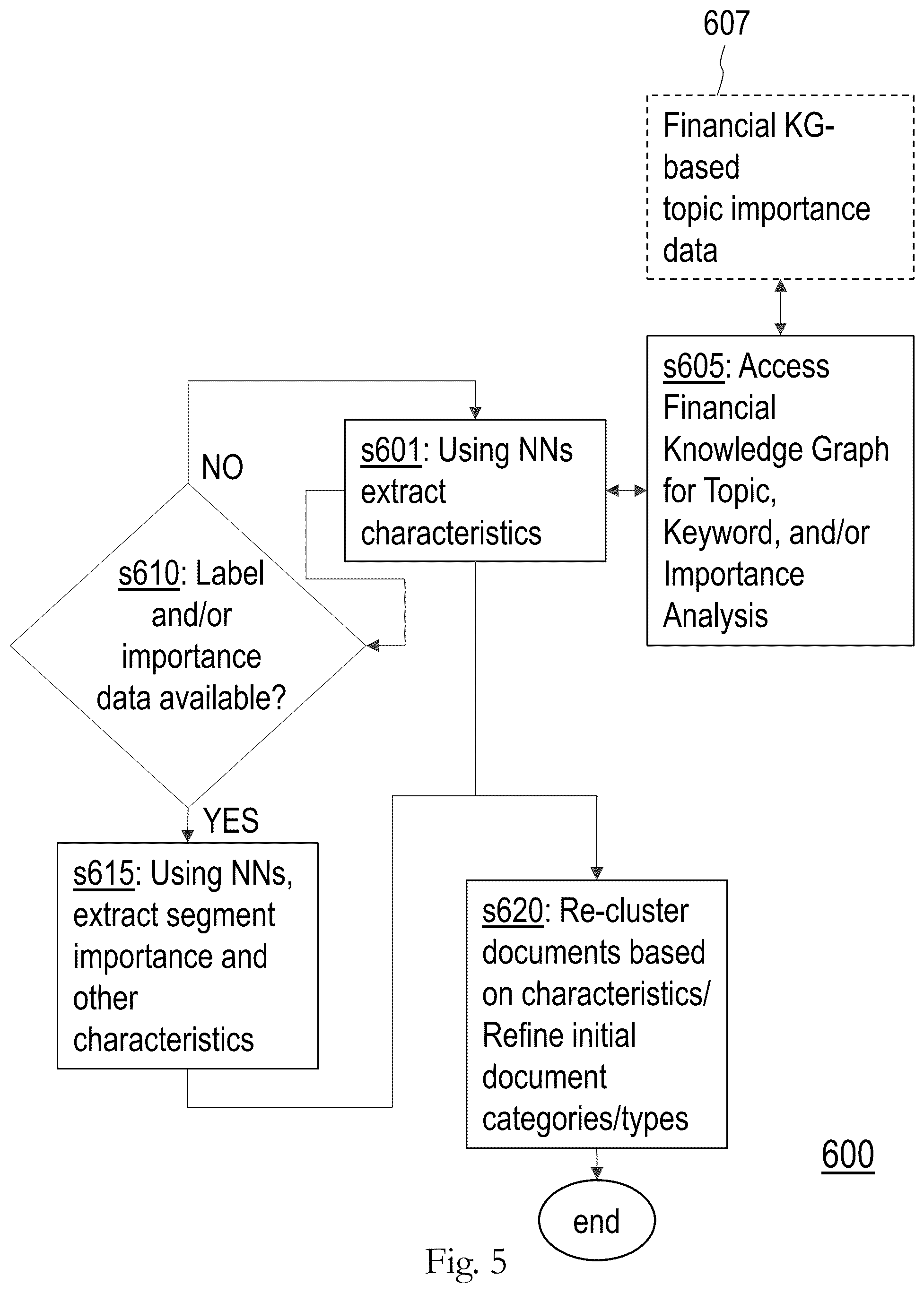 Patent US12417239 Figure 5 – System, apparatus, and method for structuring documentary data for improved topic extraction and modeling