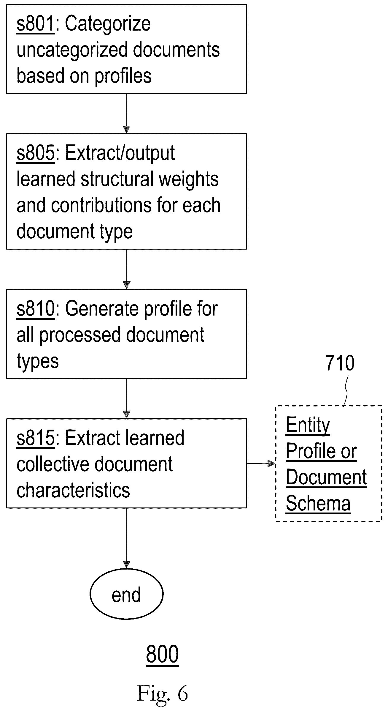 Patent US12417239 Figure 6 – System, apparatus, and method for structuring documentary data for improved topic extraction and modeling