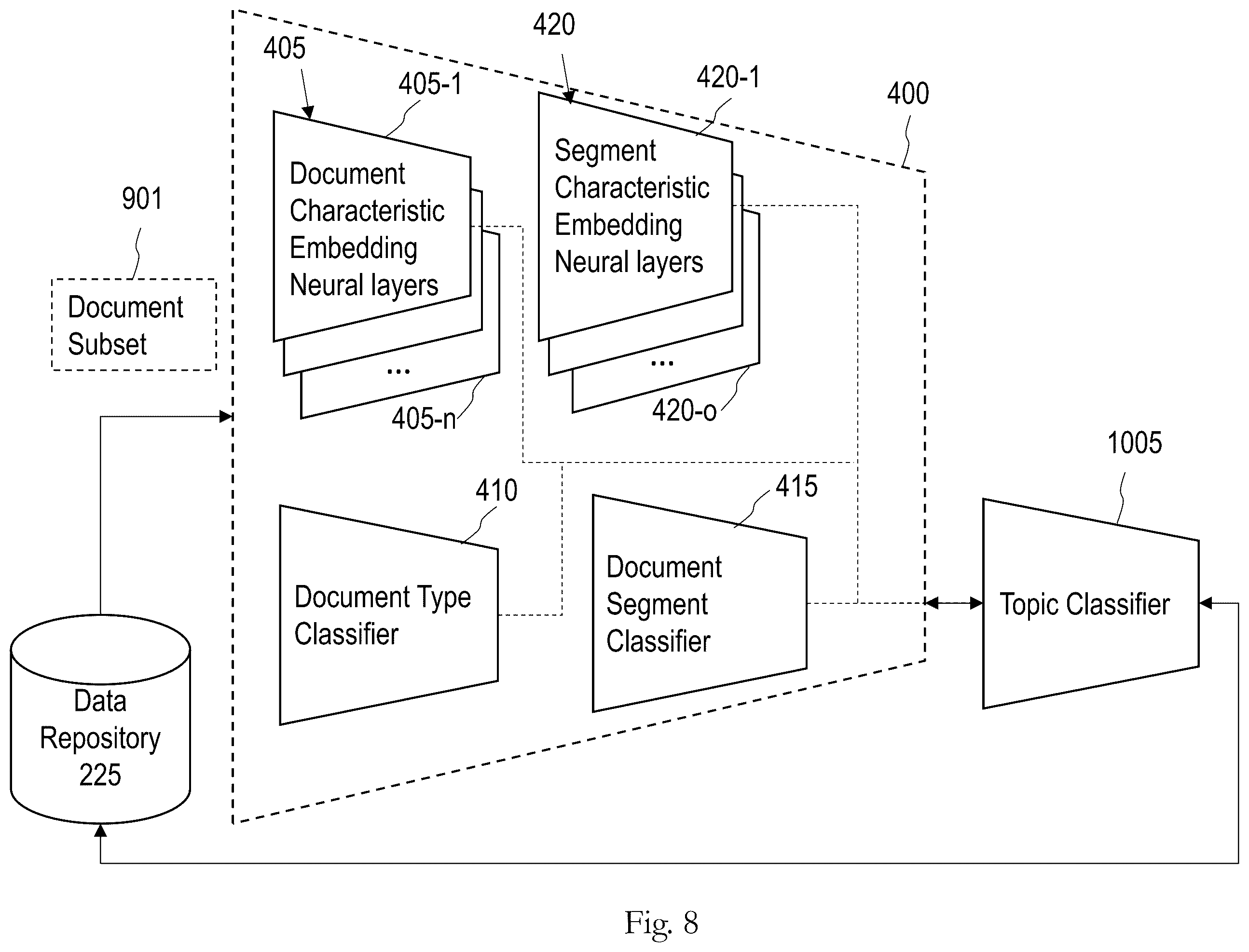 Patent US12417239 Figure 8 – System, apparatus, and method for structuring documentary data for improved topic extraction and modeling