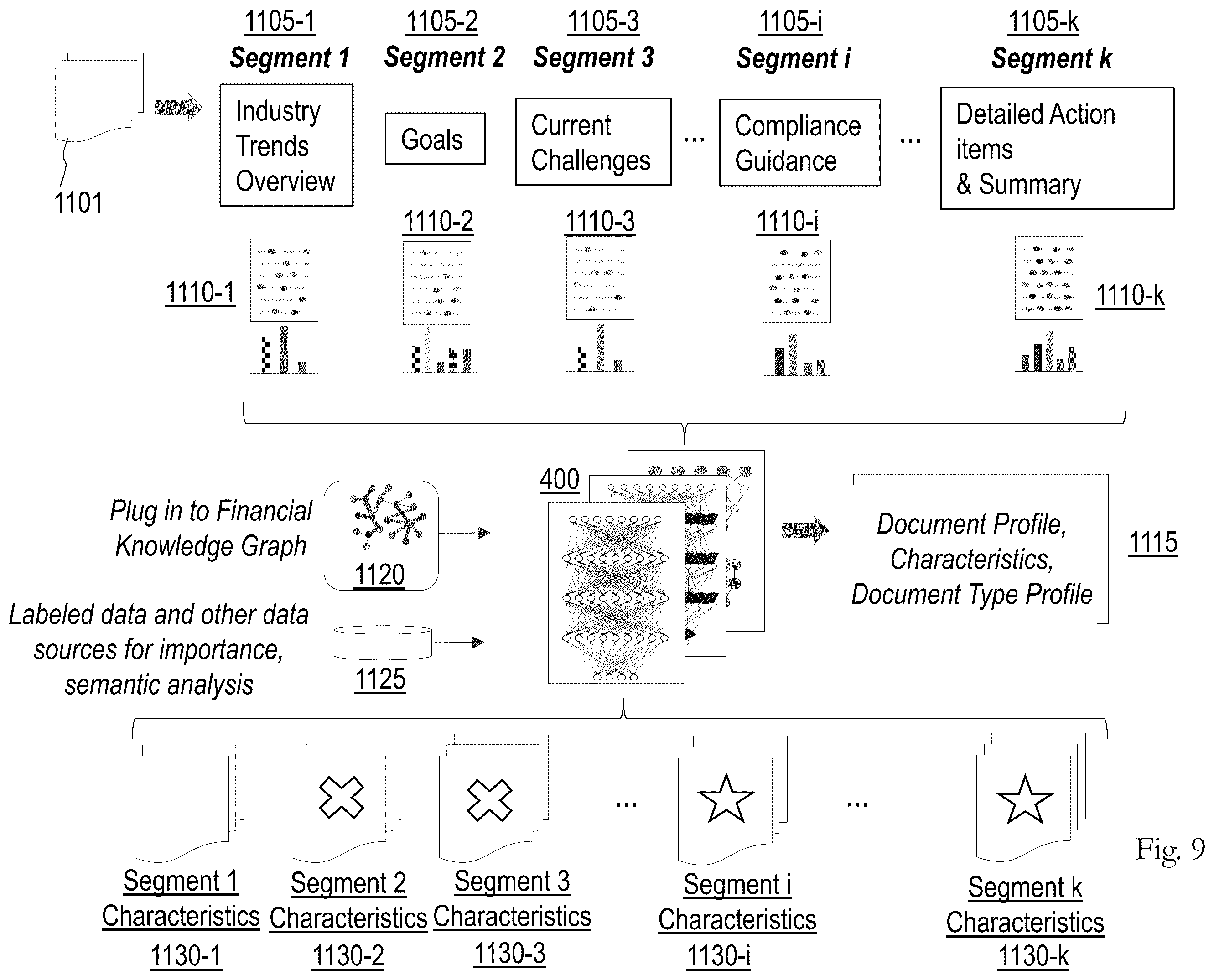 Patent US12417239 Figure 9 – System, apparatus, and method for structuring documentary data for improved topic extraction and modeling