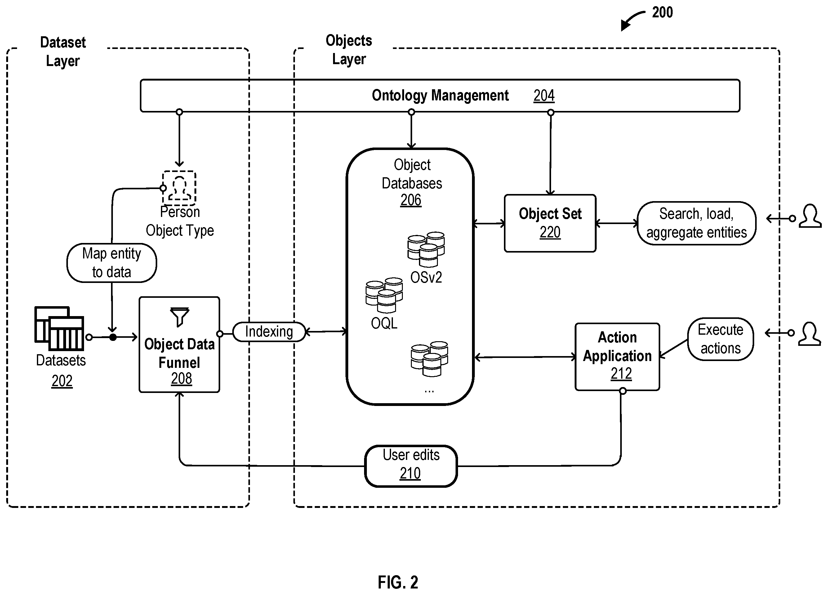 Patent US12417240 Figure 2 – Resolving conflicts between data source updates and user edits to ontology data