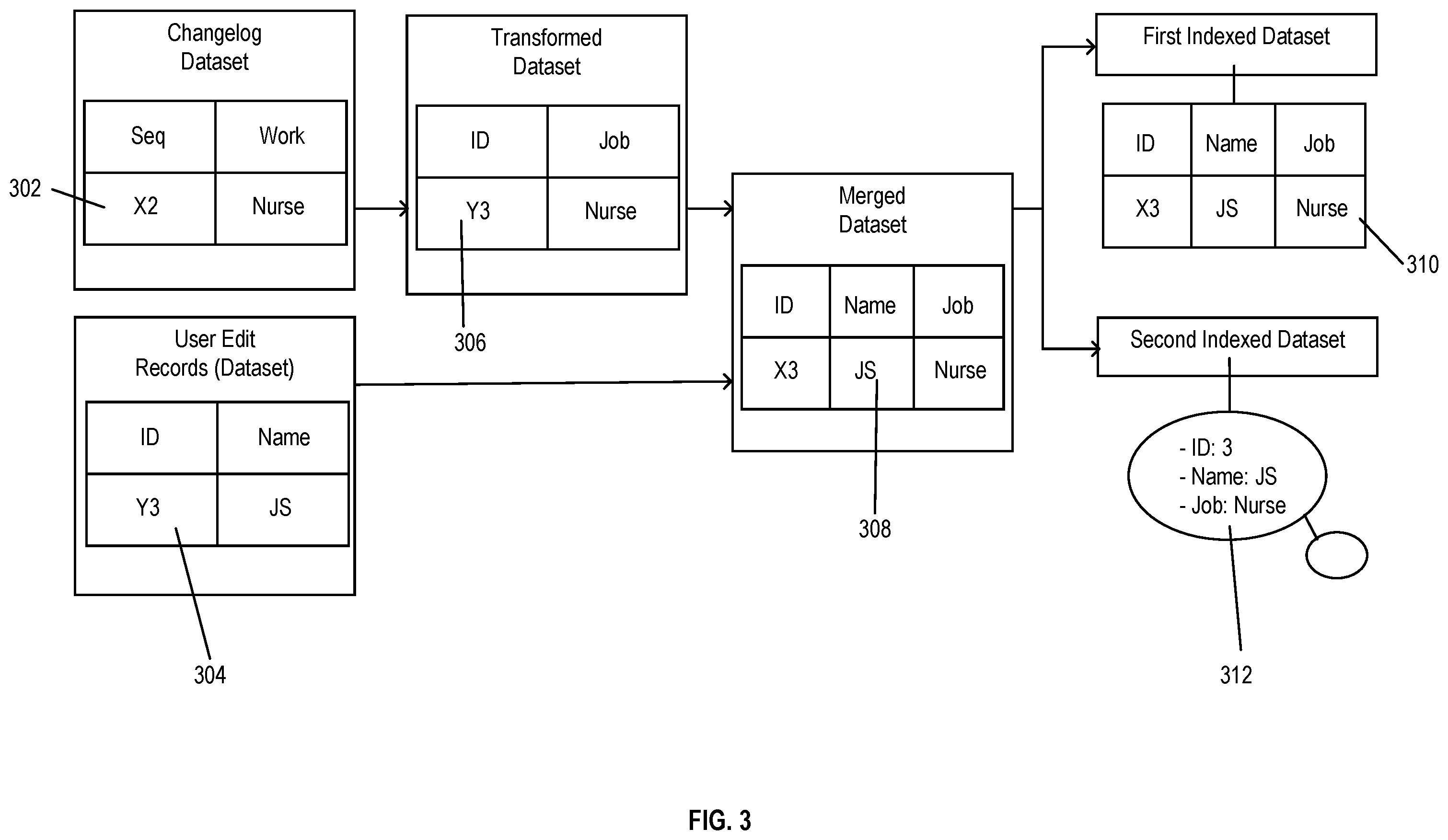 Patent US12417240 Figure 3 – Resolving conflicts between data source updates and user edits to ontology data