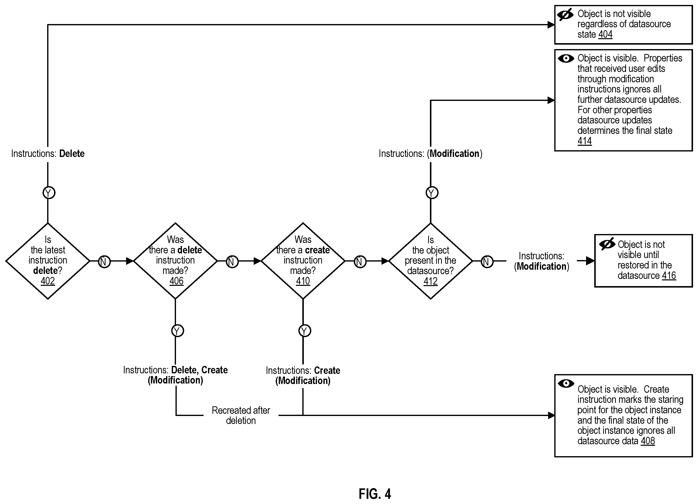 Patent US12417240 Figure 4 – Resolving conflicts between data source updates and user edits to ontology data