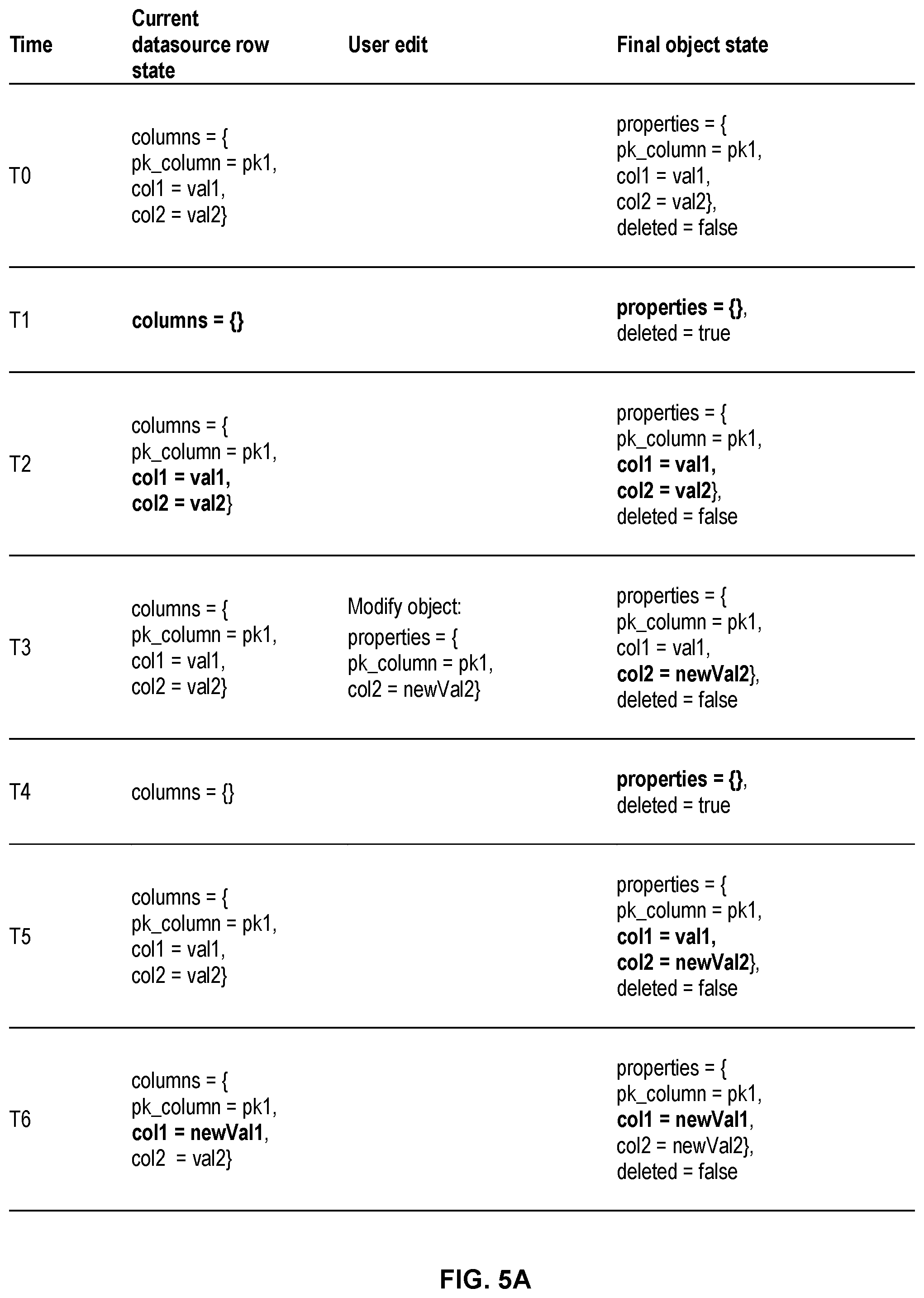 Patent US12417240 Figure 5 – Resolving conflicts between data source updates and user edits to ontology data