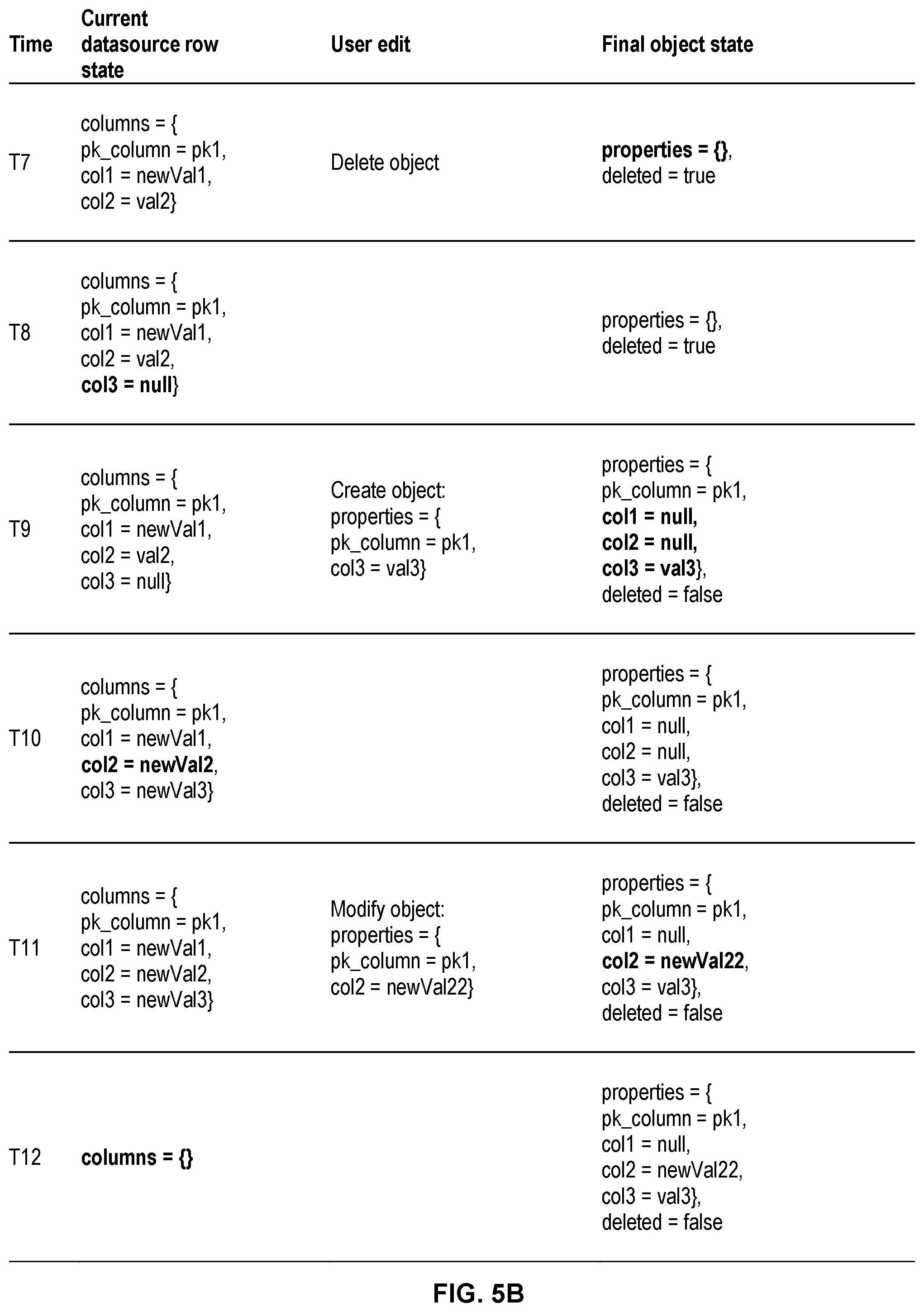 Patent US12417240 Figure 6 – Resolving conflicts between data source updates and user edits to ontology data