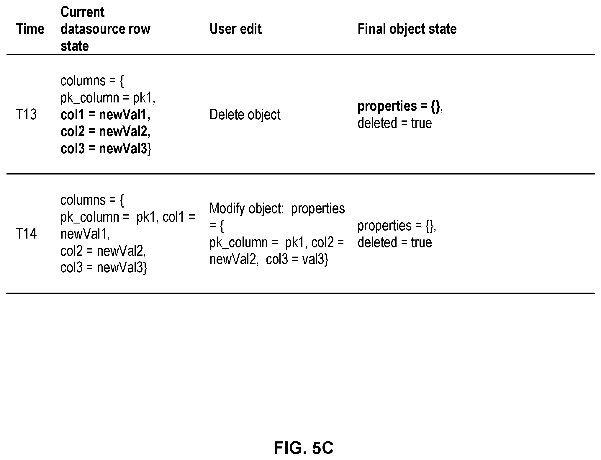 Patent US12417240 Figure 7 – Resolving conflicts between data source updates and user edits to ontology data