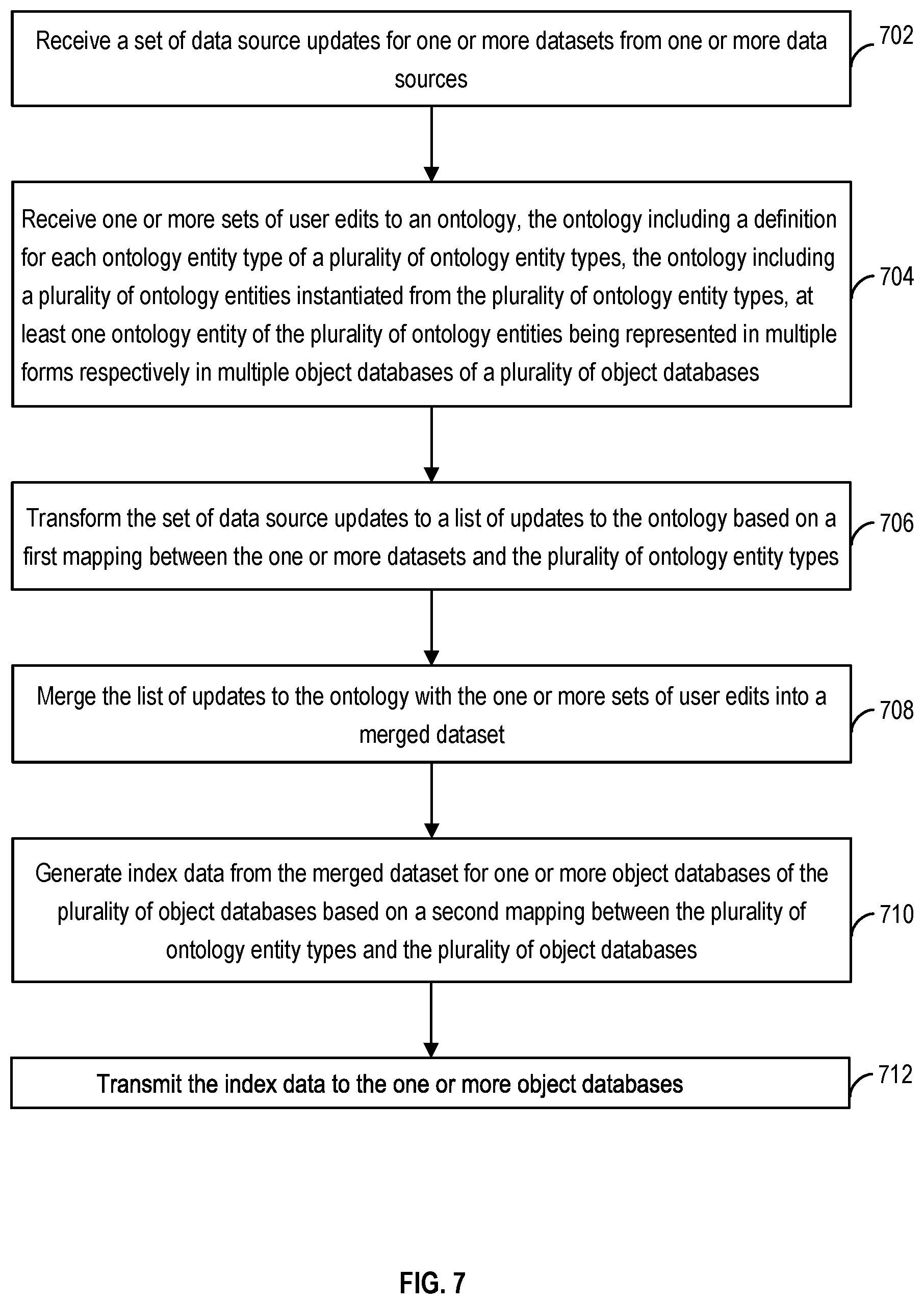 Patent US12417240 Figure 9 – Resolving conflicts between data source updates and user edits to ontology data