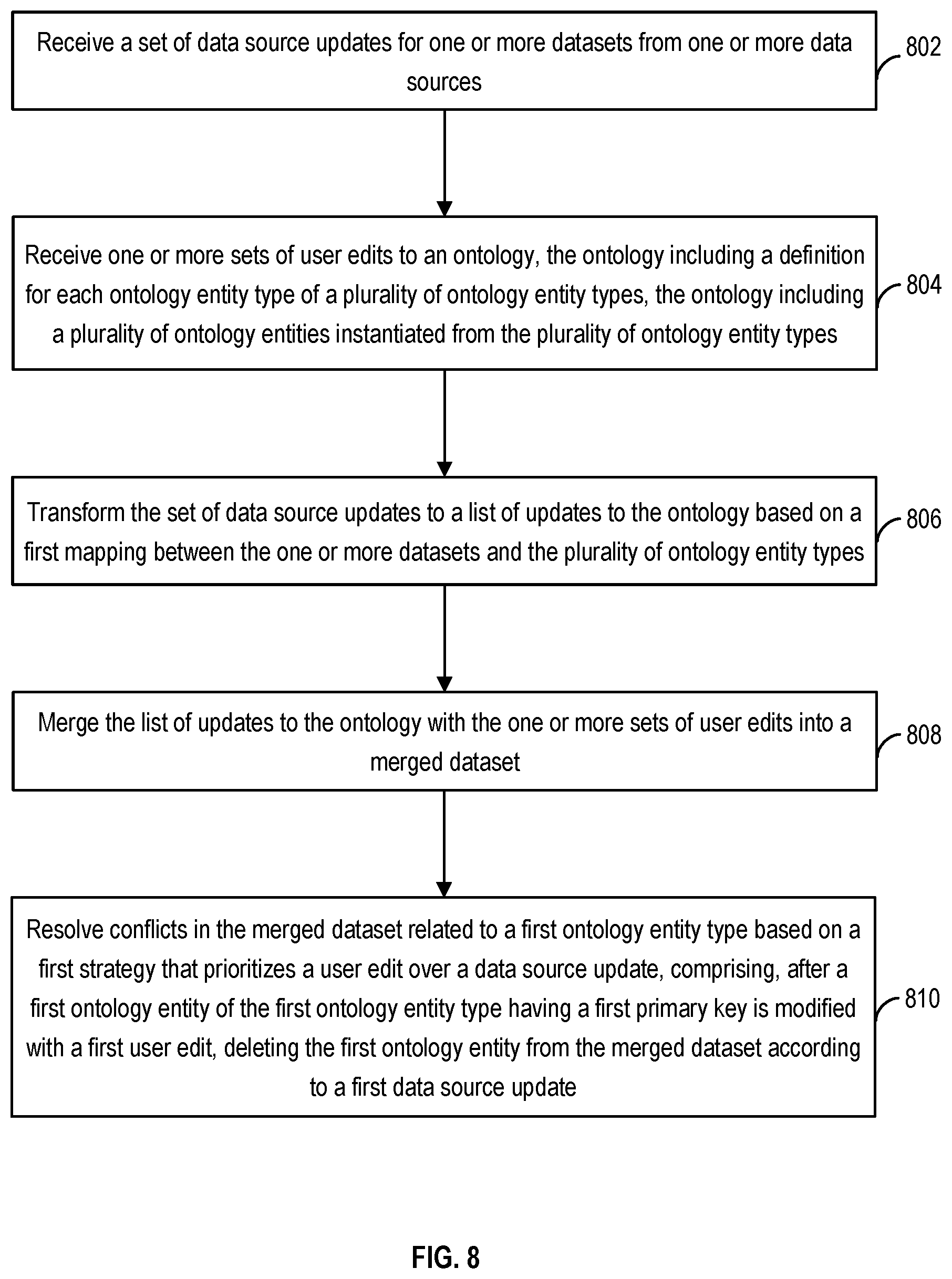 Patent US12417240 Figure 10 – Resolving conflicts between data source updates and user edits to ontology data