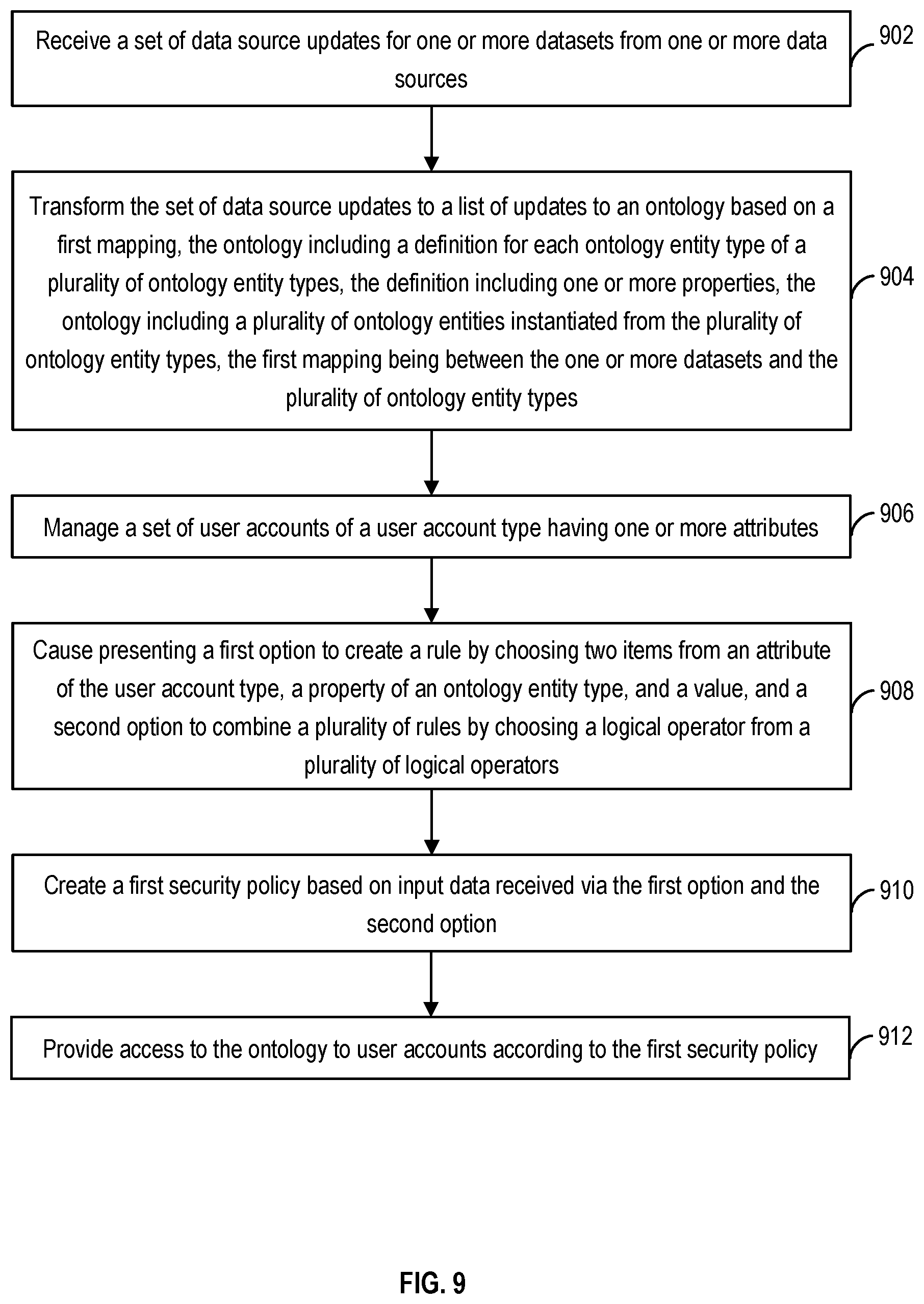 Patent US12417240 Figure 11 – Resolving conflicts between data source updates and user edits to ontology data