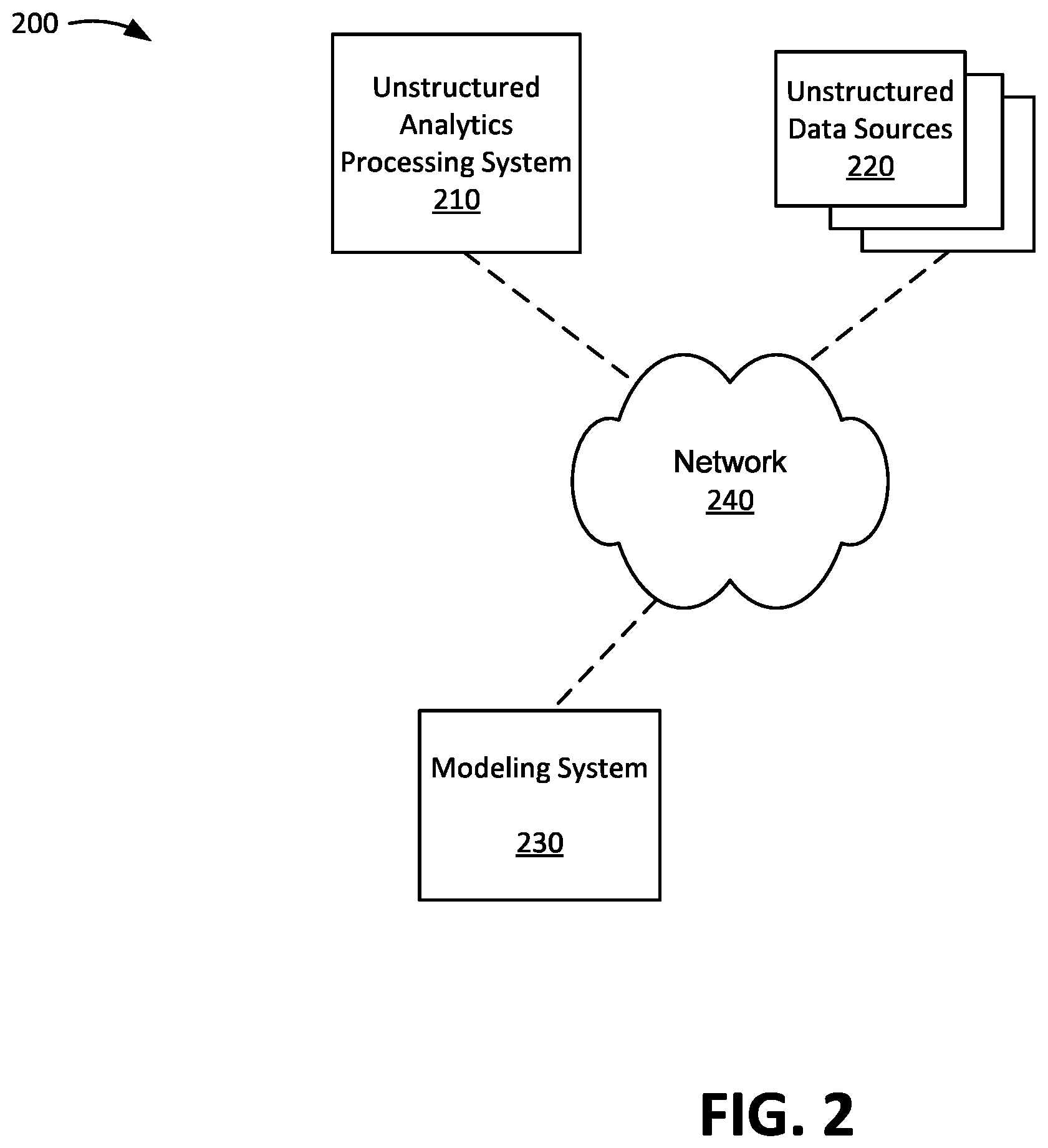 Patent US12417241 Figure 2 – Curating and graphically presenting unstructured data based on analytics