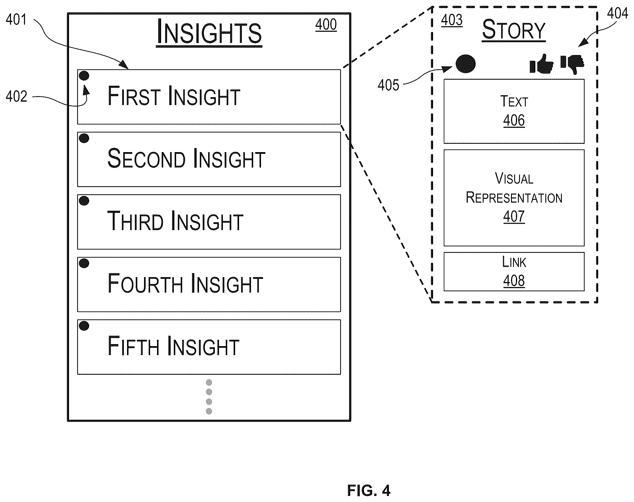 Patent US12417242 Figure 4 – Graphical user interface with insight hub and insight carousel