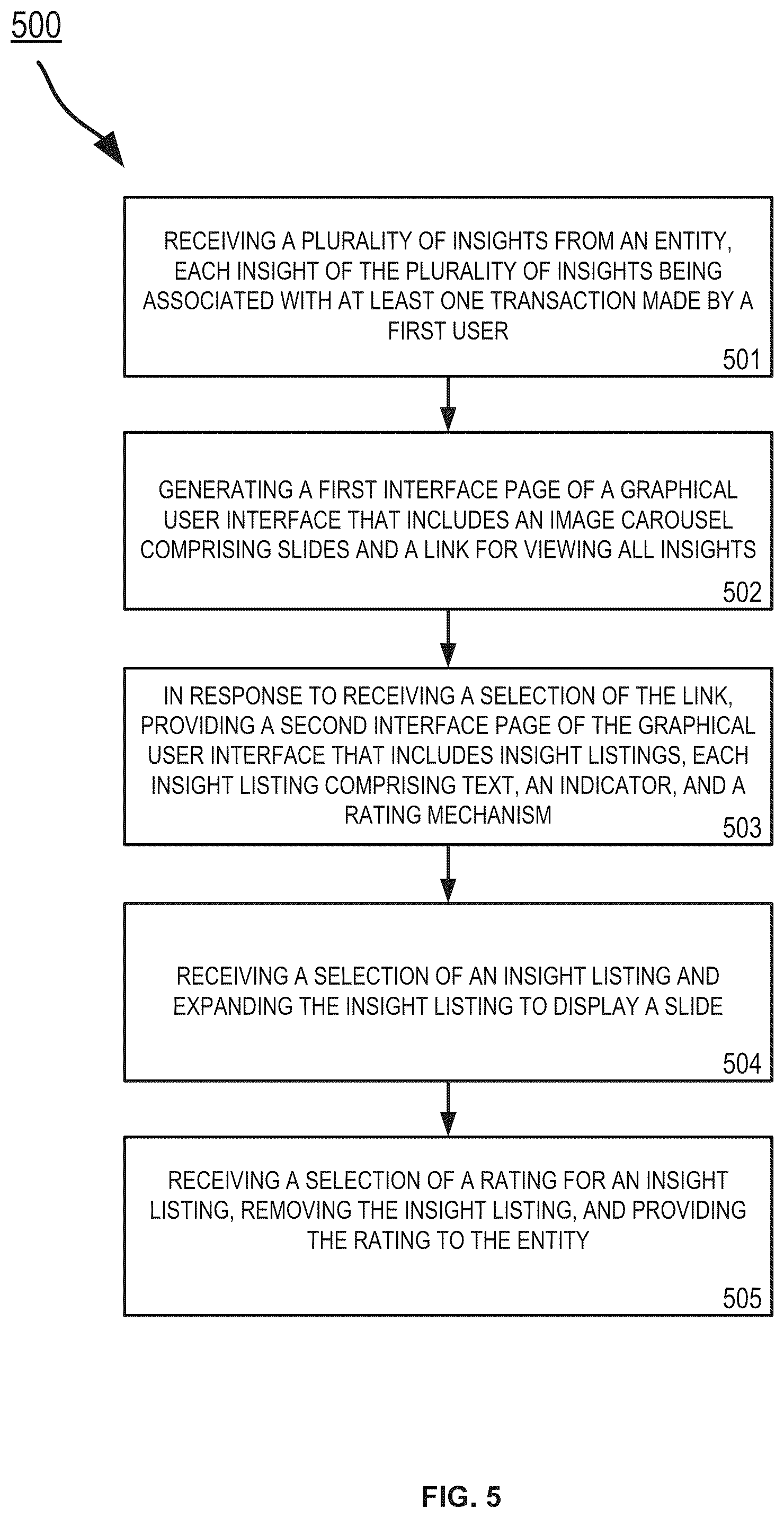 Patent US12417242 Figure 5 – Graphical user interface with insight hub and insight carousel