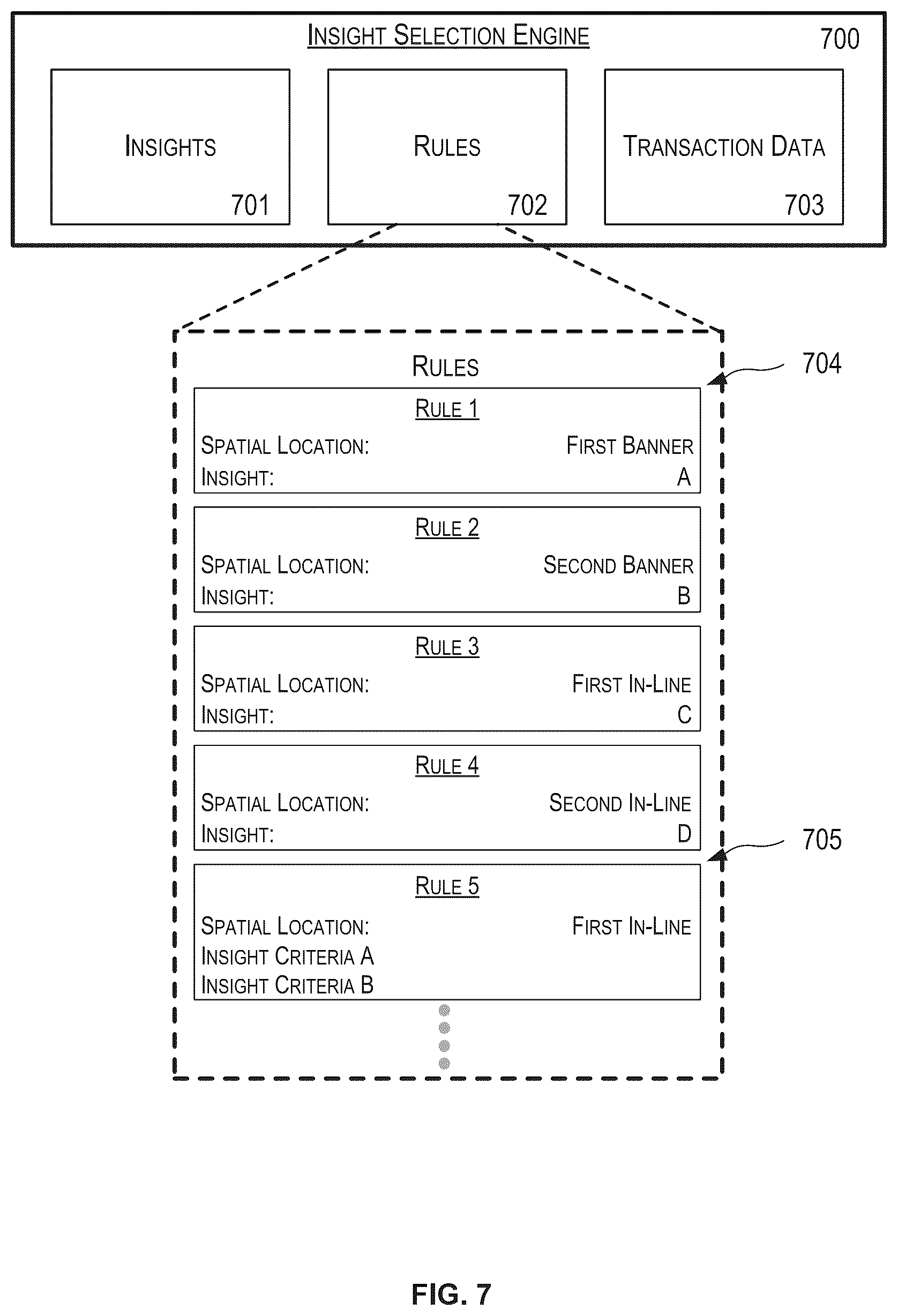 Patent US12417242 Figure 7 – Graphical user interface with insight hub and insight carousel