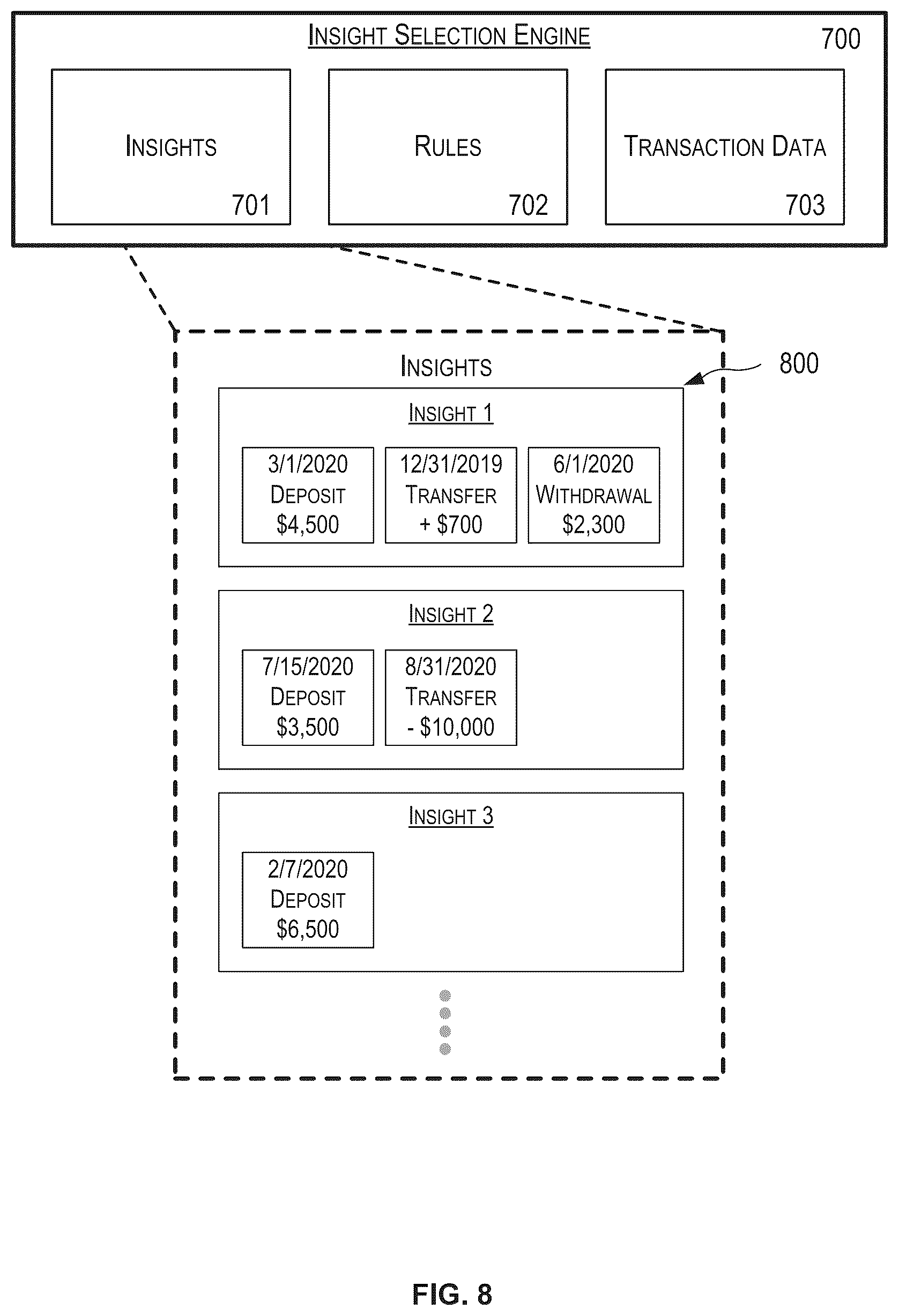 Patent US12417242 Figure 8 – Graphical user interface with insight hub and insight carousel