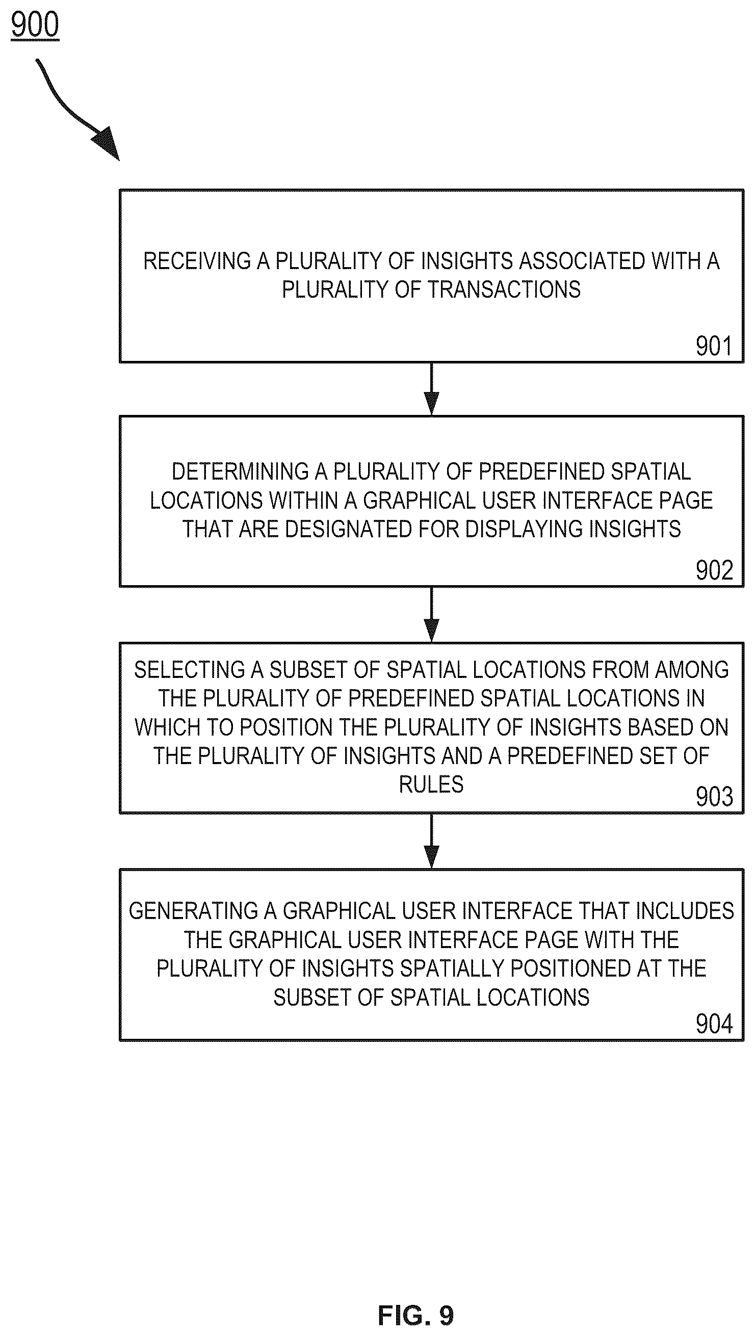 Patent US12417242 Figure 9 – Graphical user interface with insight hub and insight carousel