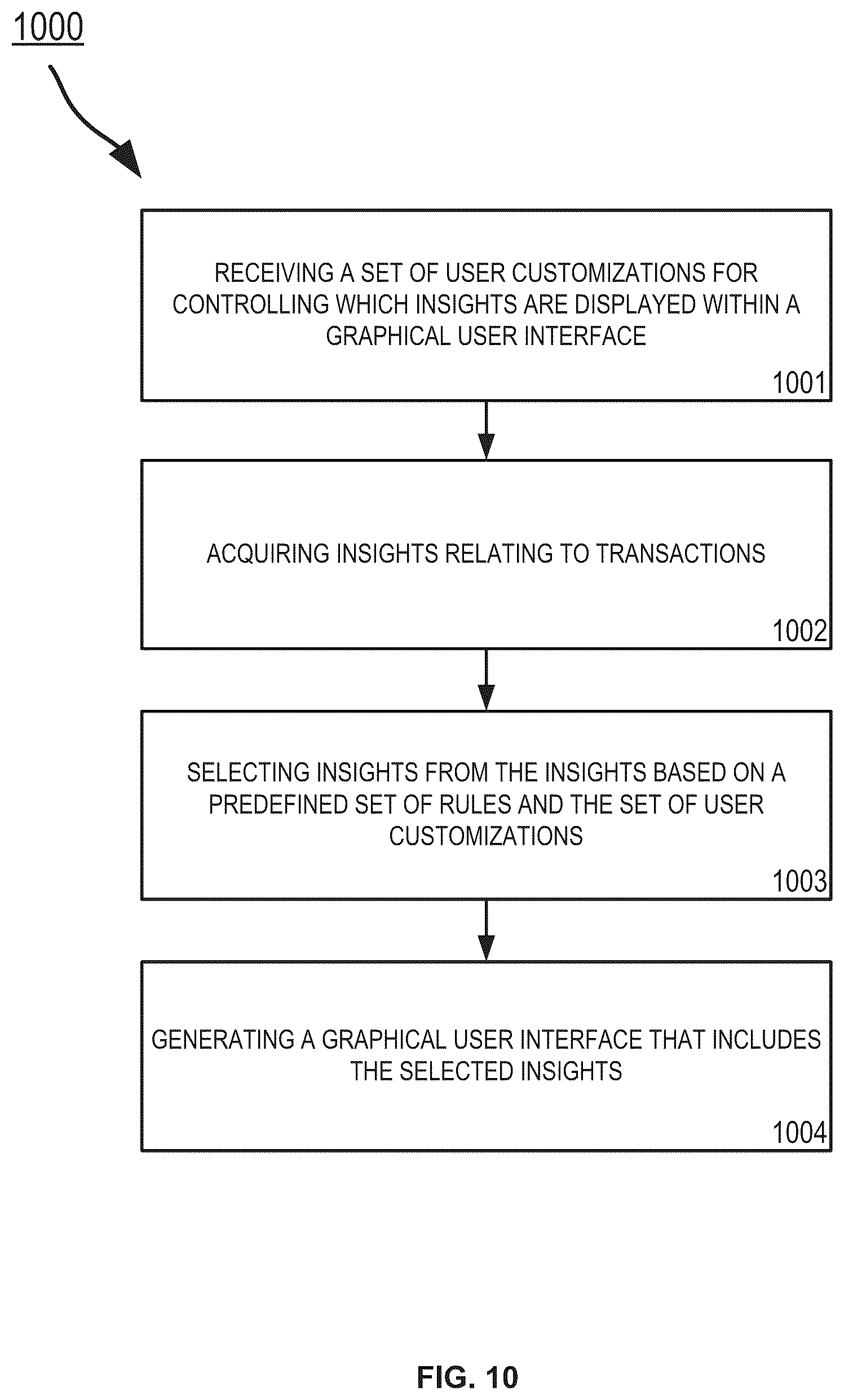 Patent US12417242 Figure 10 – Graphical user interface with insight hub and insight carousel