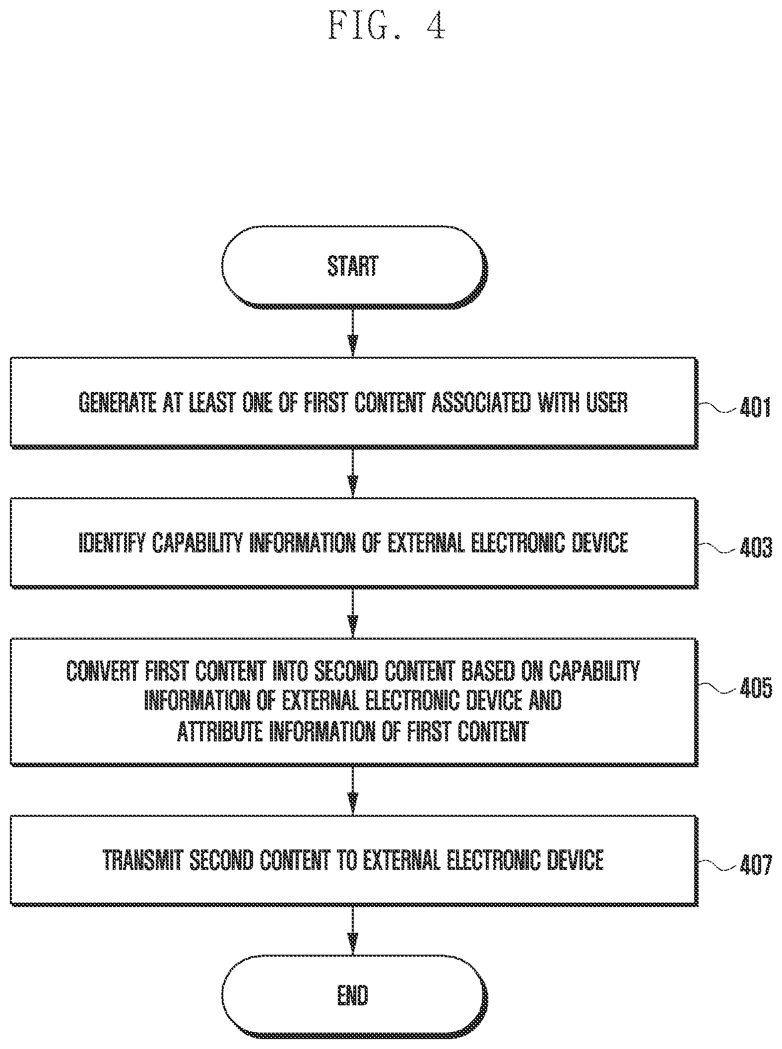 Patent US12417243 Figure 4 – Method and electronic device for generating content based on capacity of external device